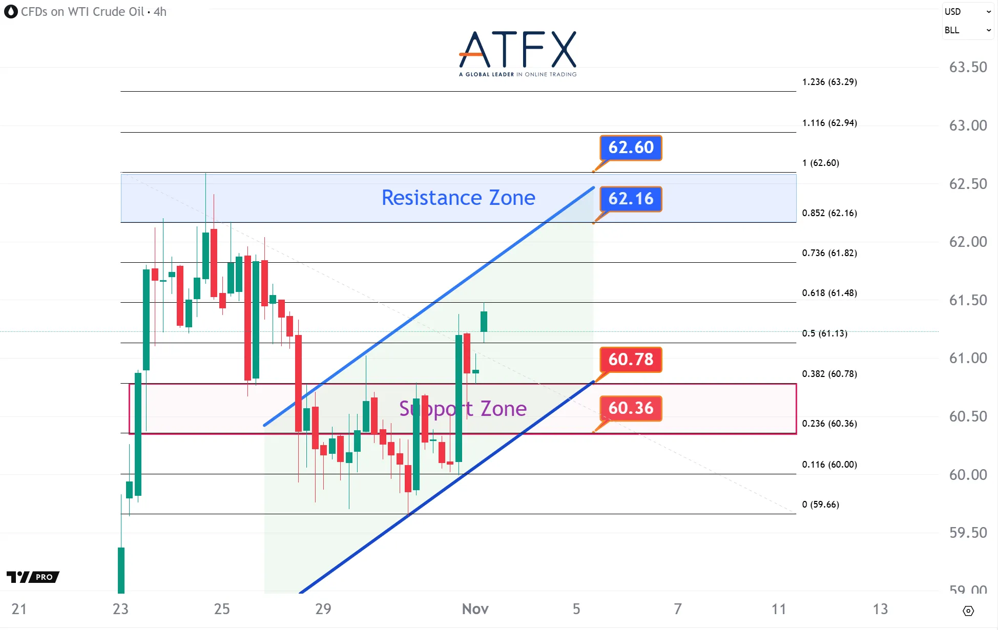 20251103 美国原油期货（12月） Keys Instruments