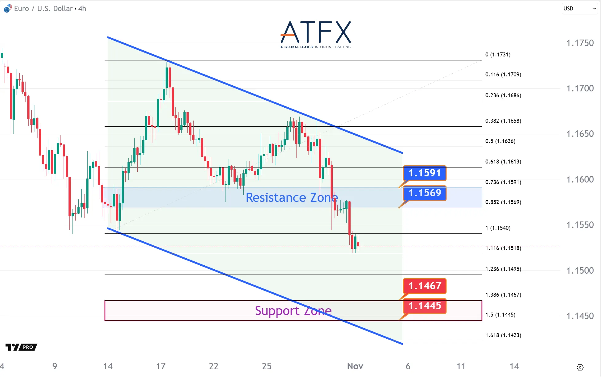 20251103 欧元兑美元 Keys Instruments