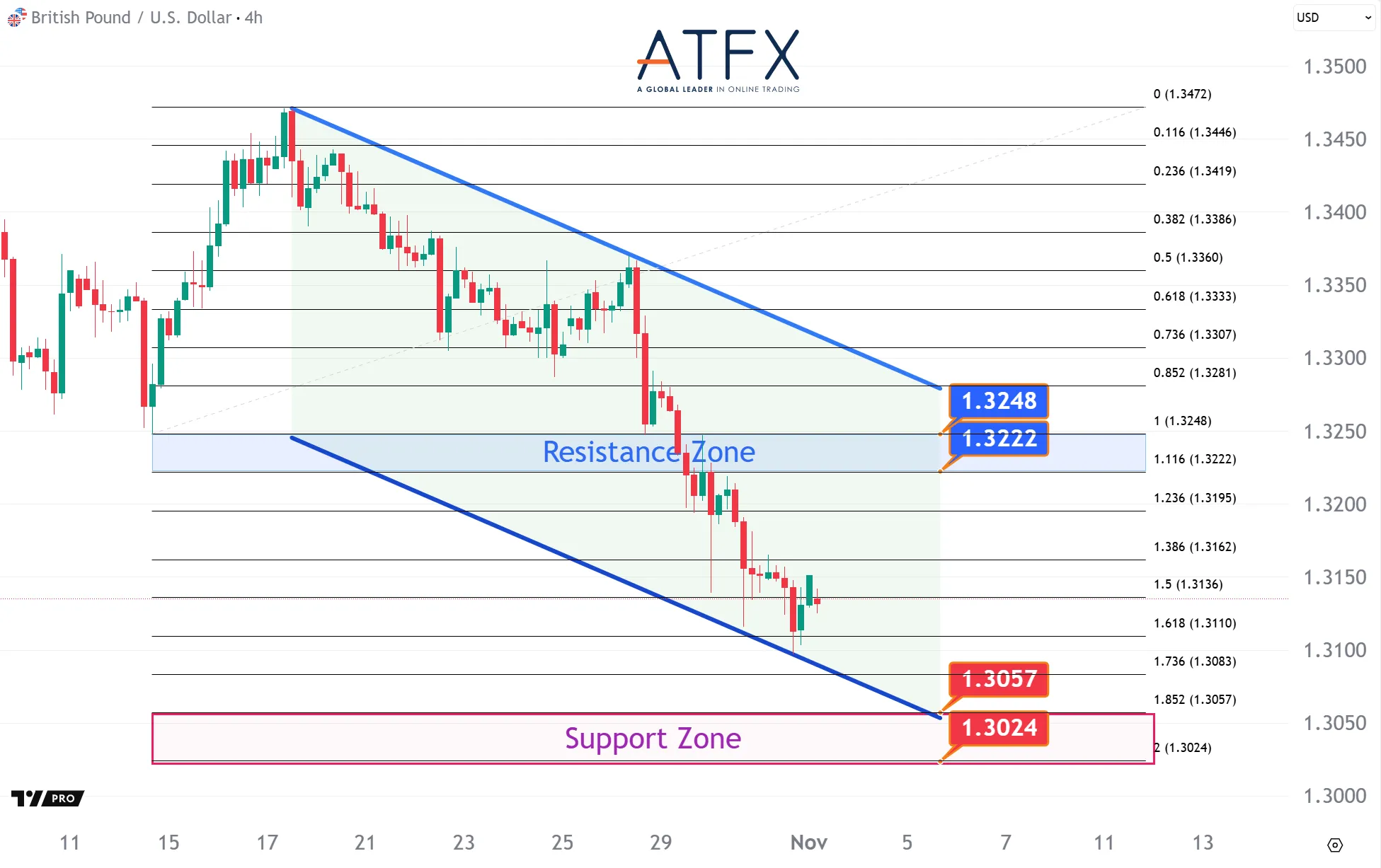 20251103 英镑兑美元 Keys Instruments