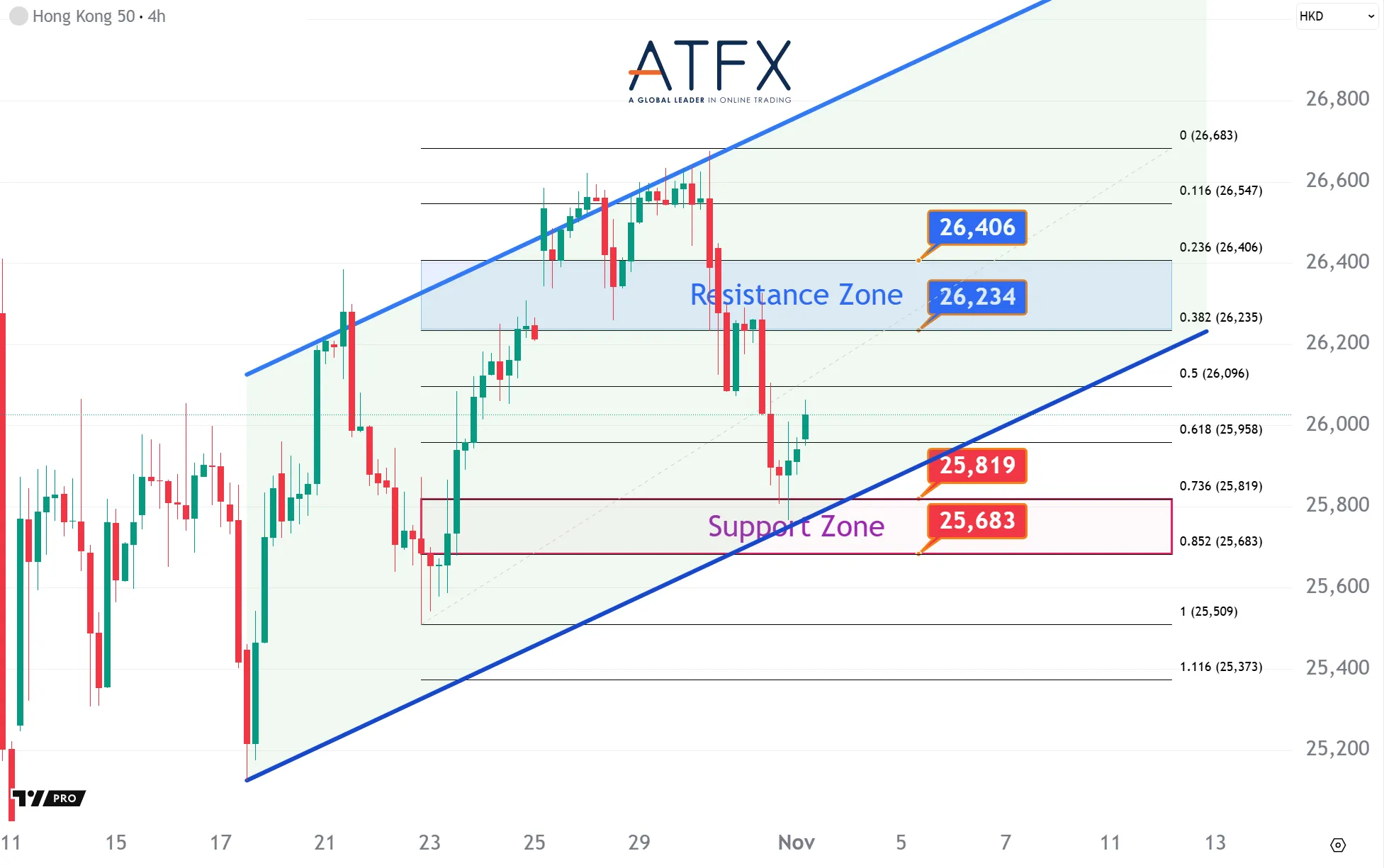 20251103 香港恒生指数HK50 Keys Instruments
