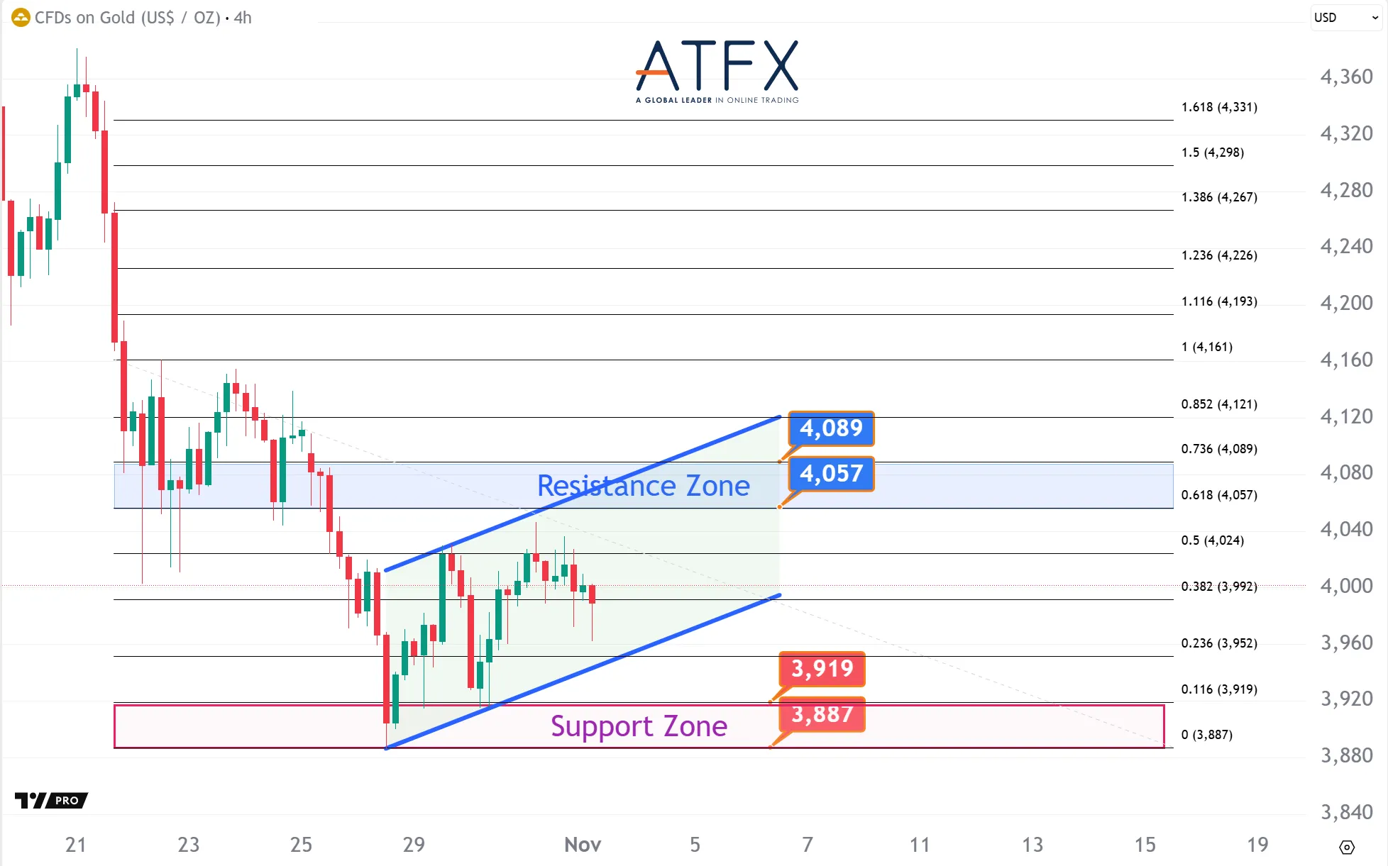 20251103 现货黄金 Keys Instruments