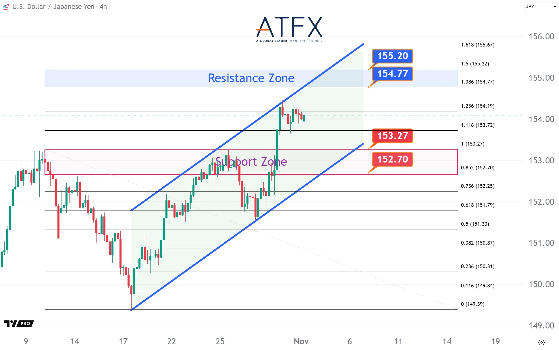 20251103 USDJPY Keys Instruments