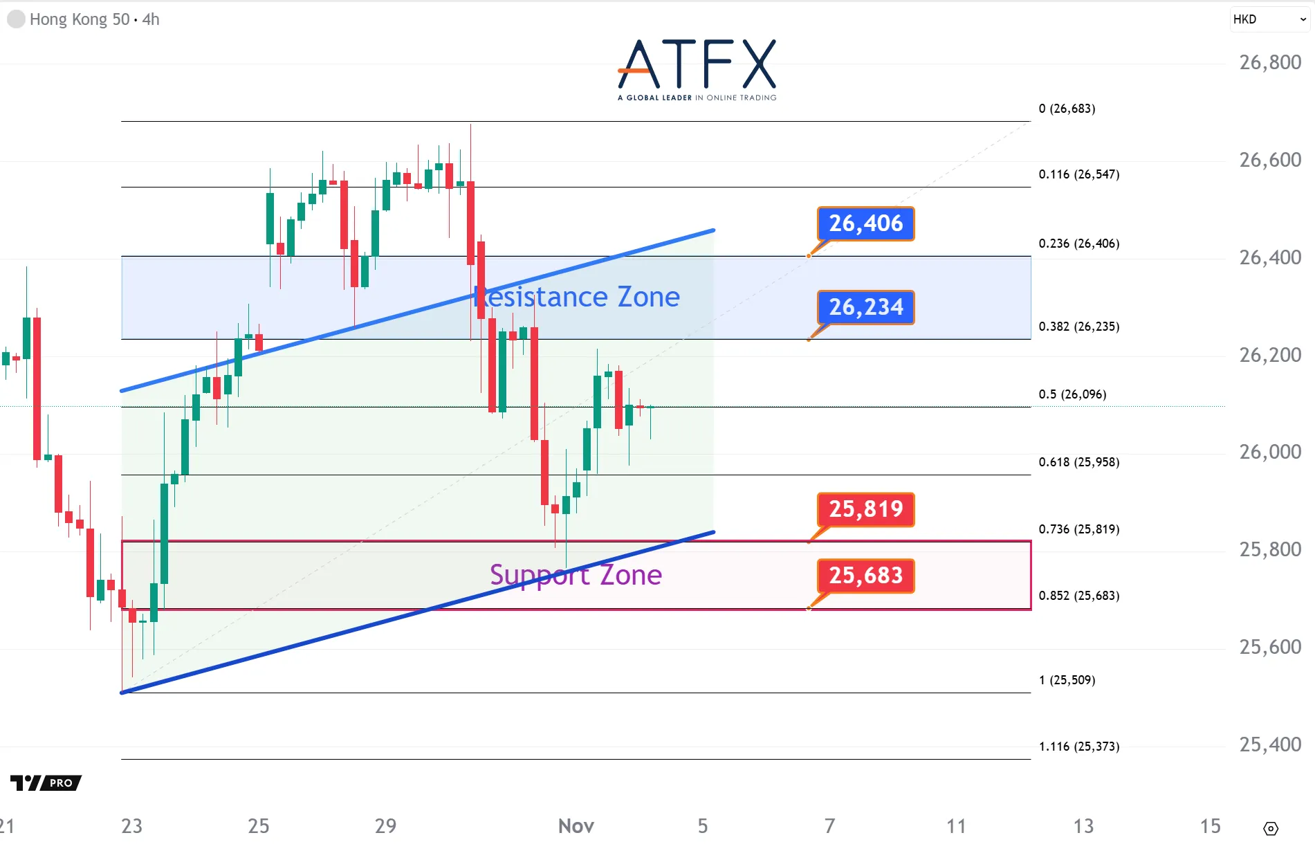 20251104 香港恒生指数HK50 Keys Instruments