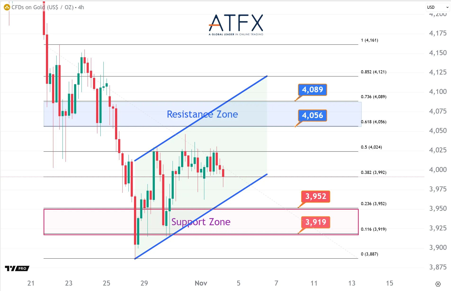 20251104 现货黄金 Keys Instruments
