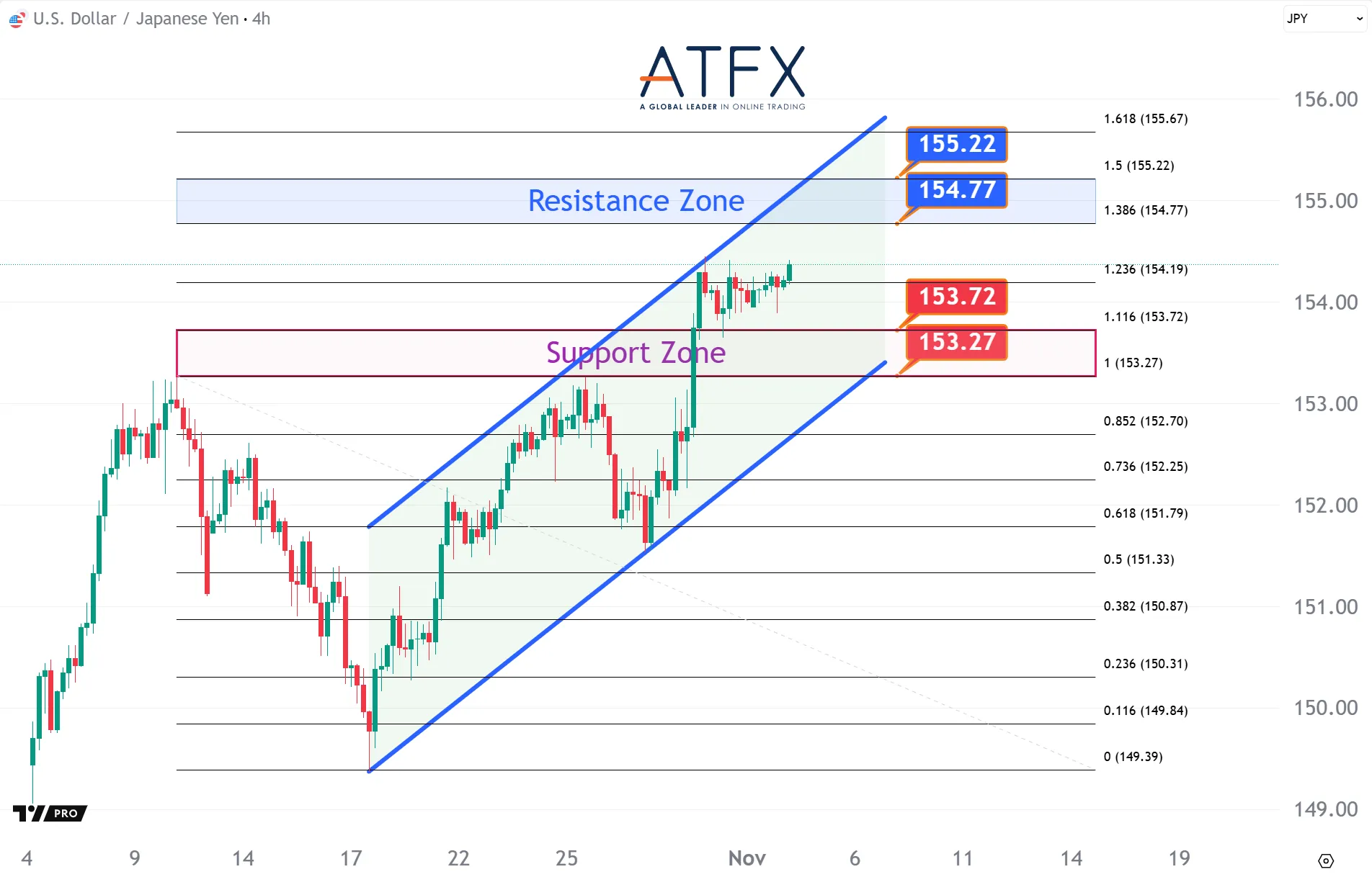 20251104 USDJPY Keys Instruments