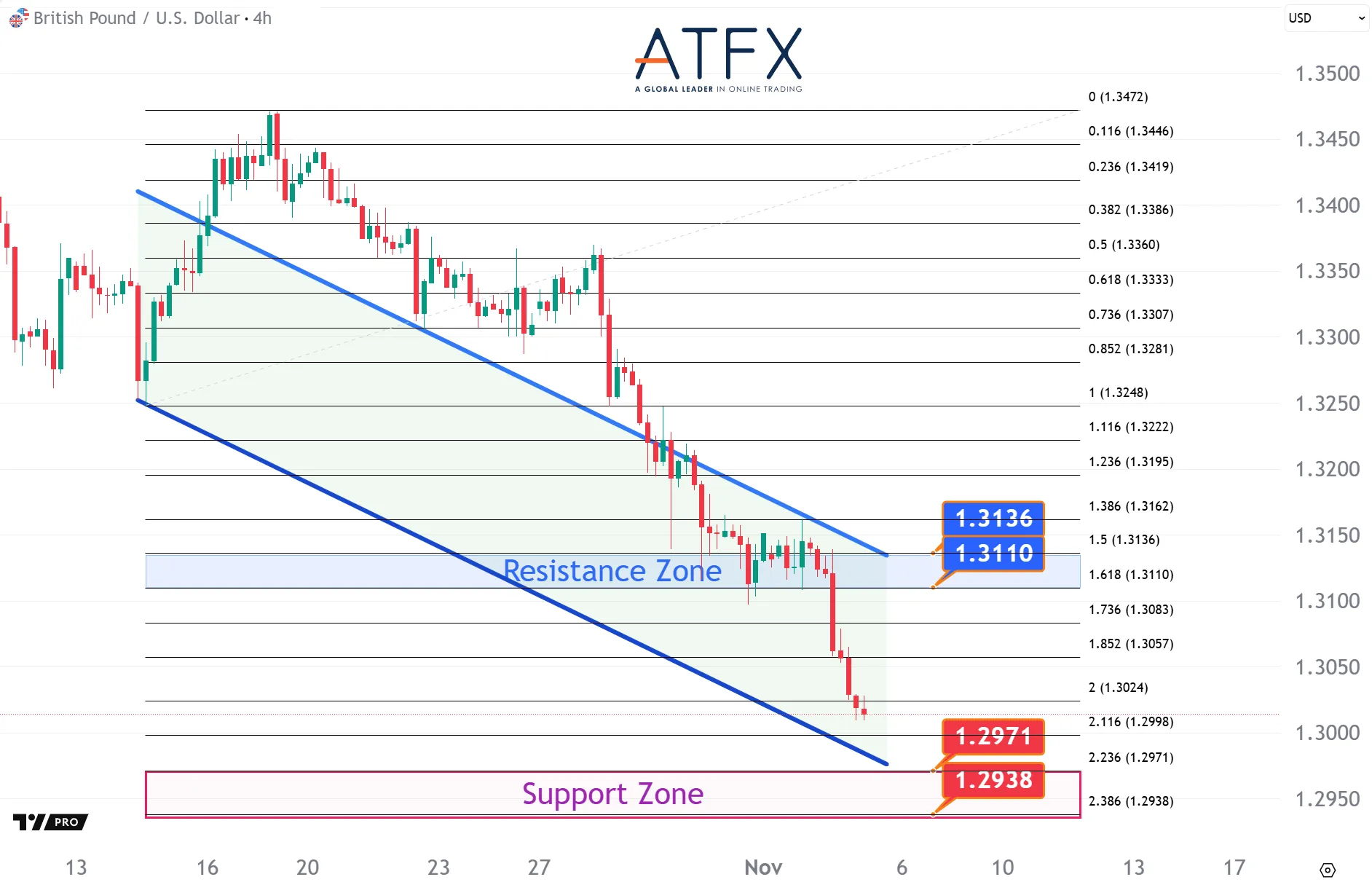 20251105 英镑兑美元 Keys Instruments