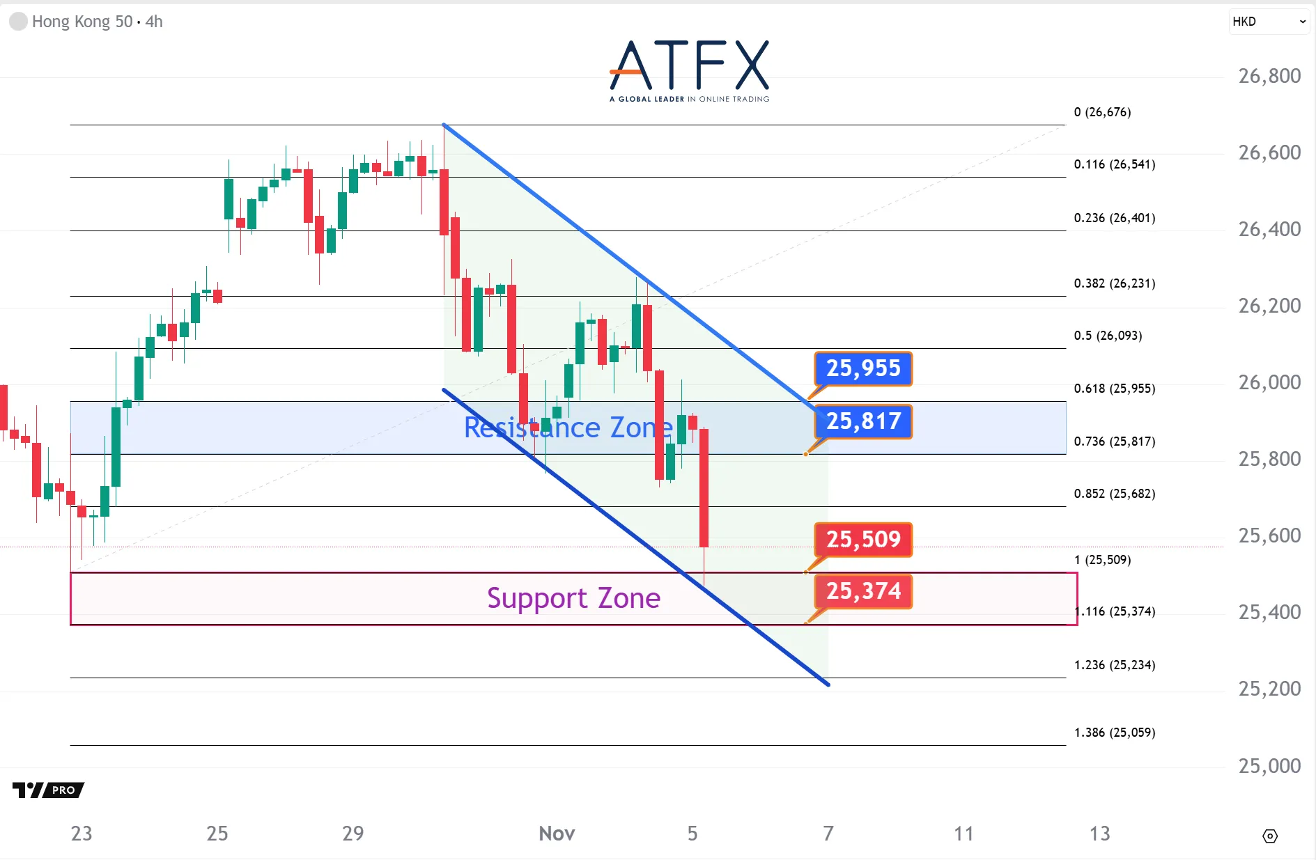 20251105 香港恒生指数HK50 Keys Instruments