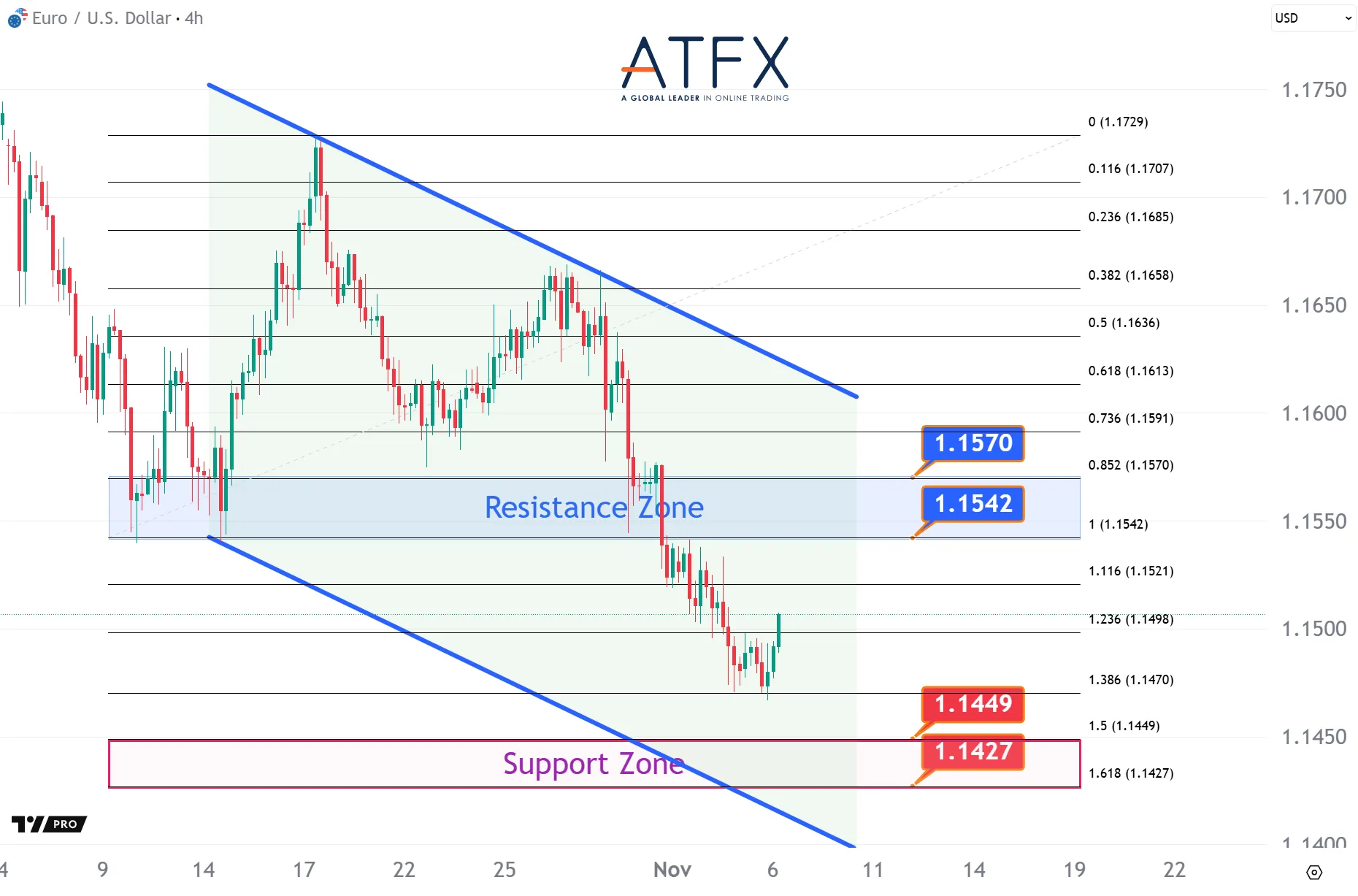 20251106 欧元兑美元 Keys Instruments