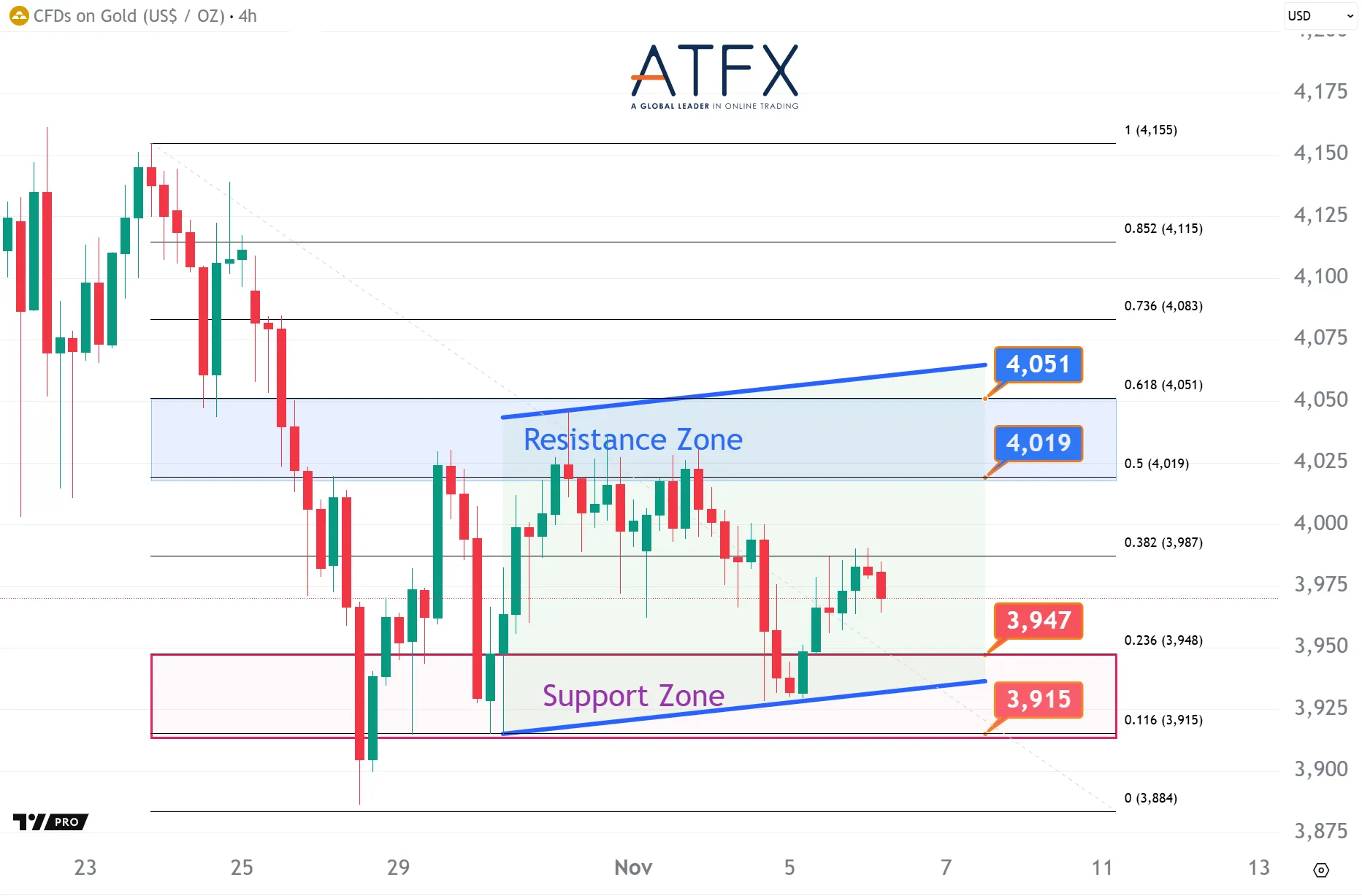 20251106 现货黄金 Keys Instruments