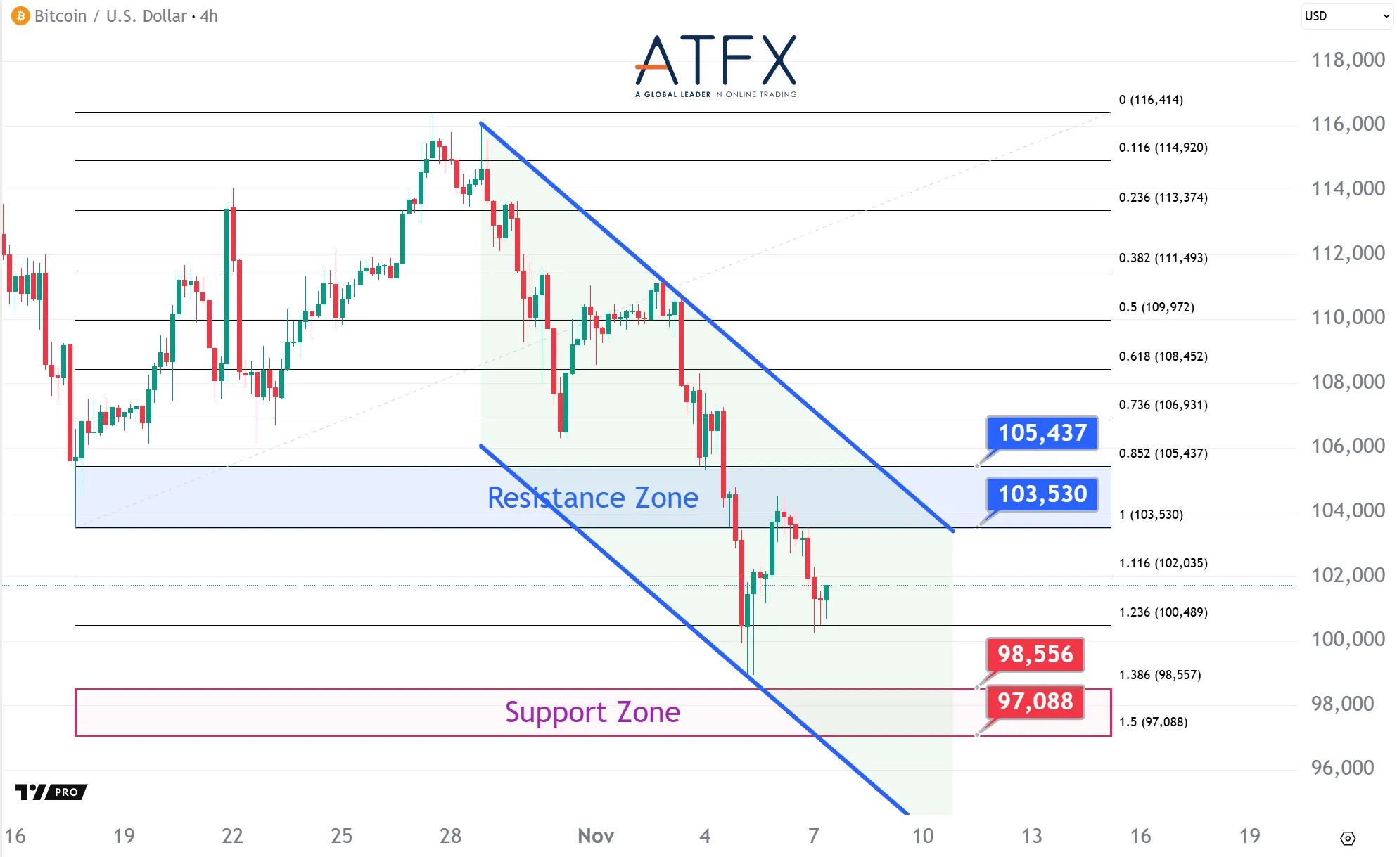 20251107 BTC Keys Instruments