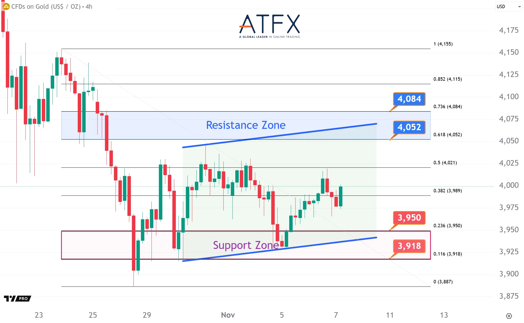 20251107 Spot Gold Keys Instruments