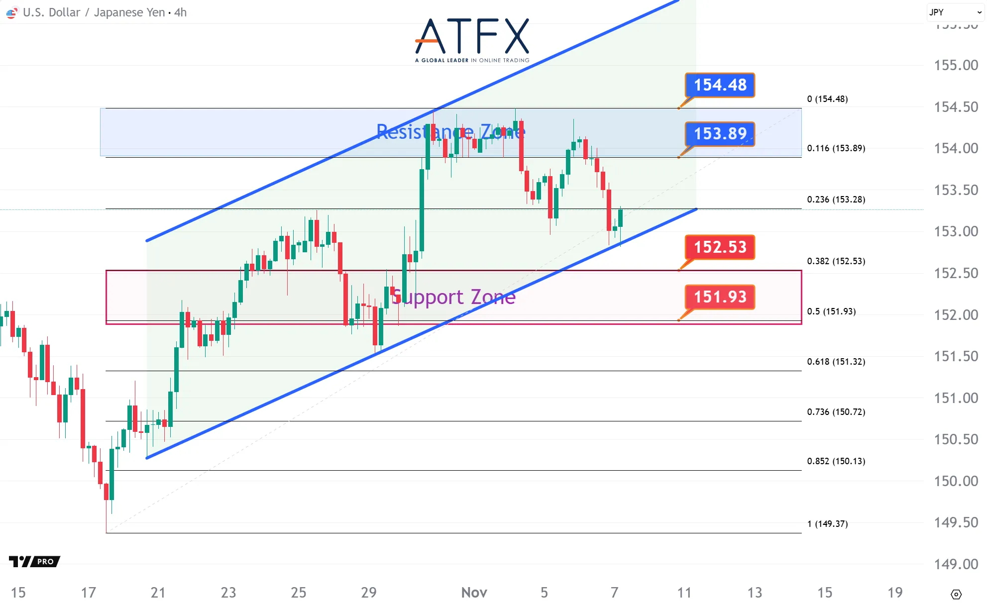 20251107 USDJPY Keys Instruments