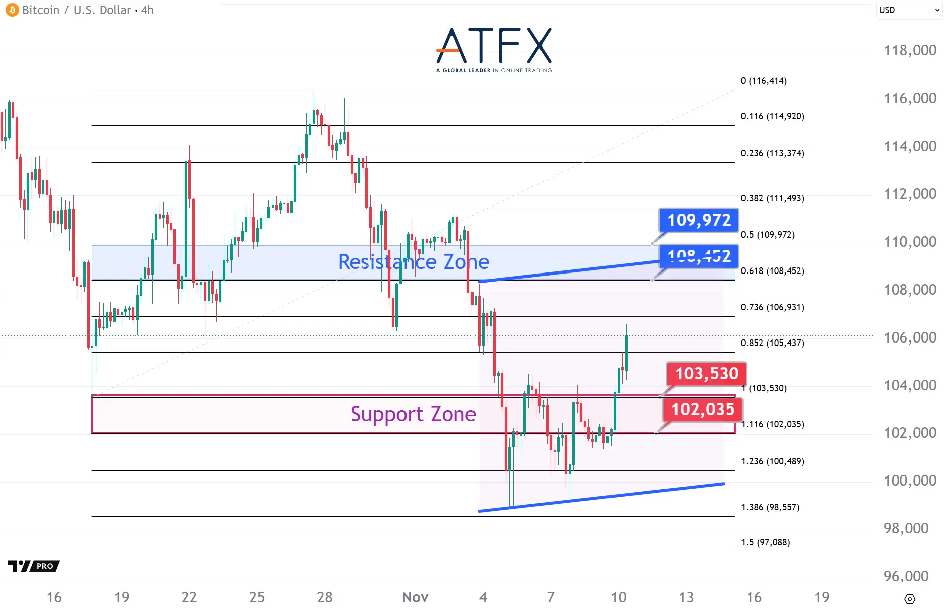 20251110 BTC Keys Instruments