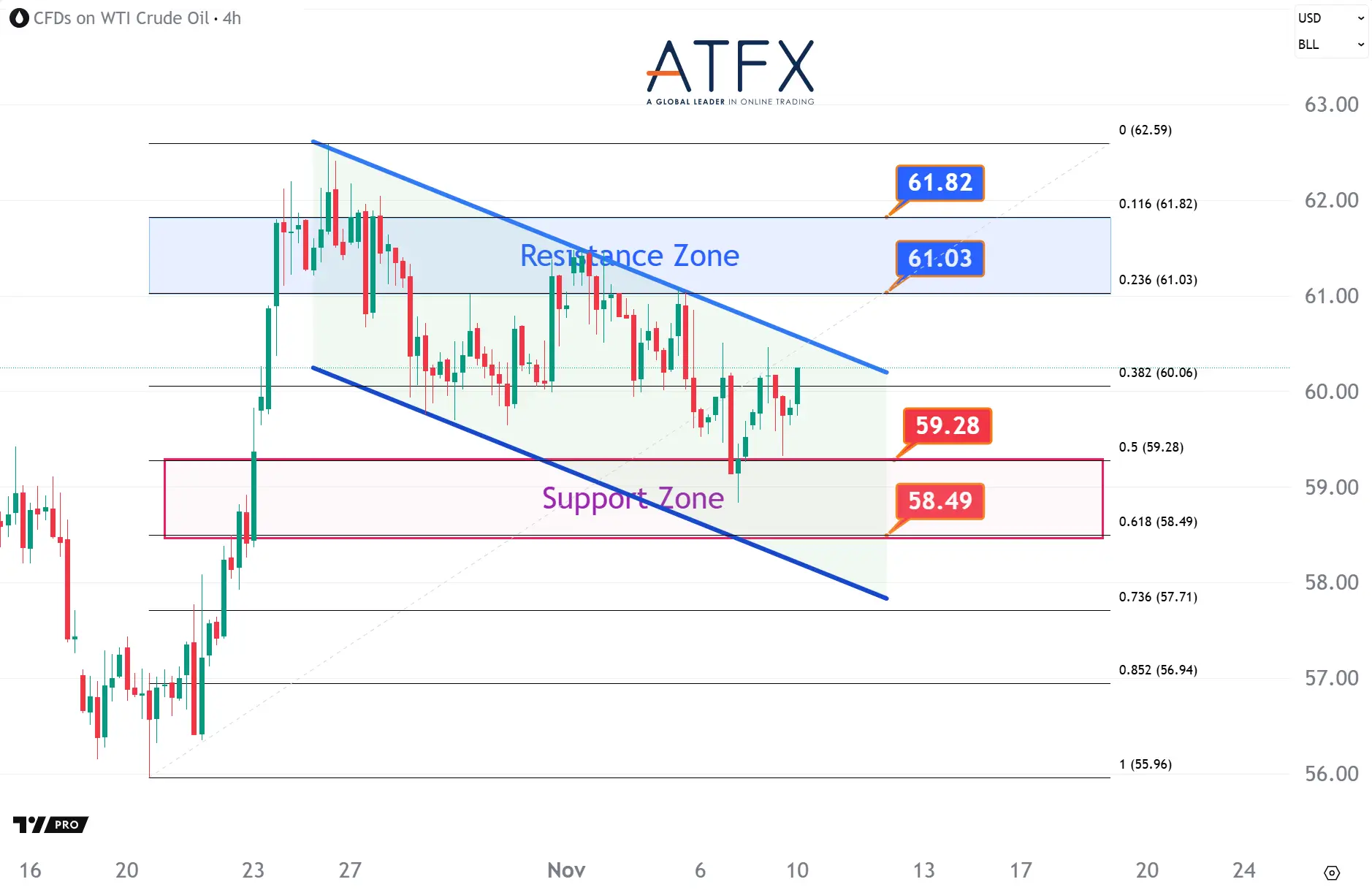 20251110 美国原油期货（12月） Keys Instruments