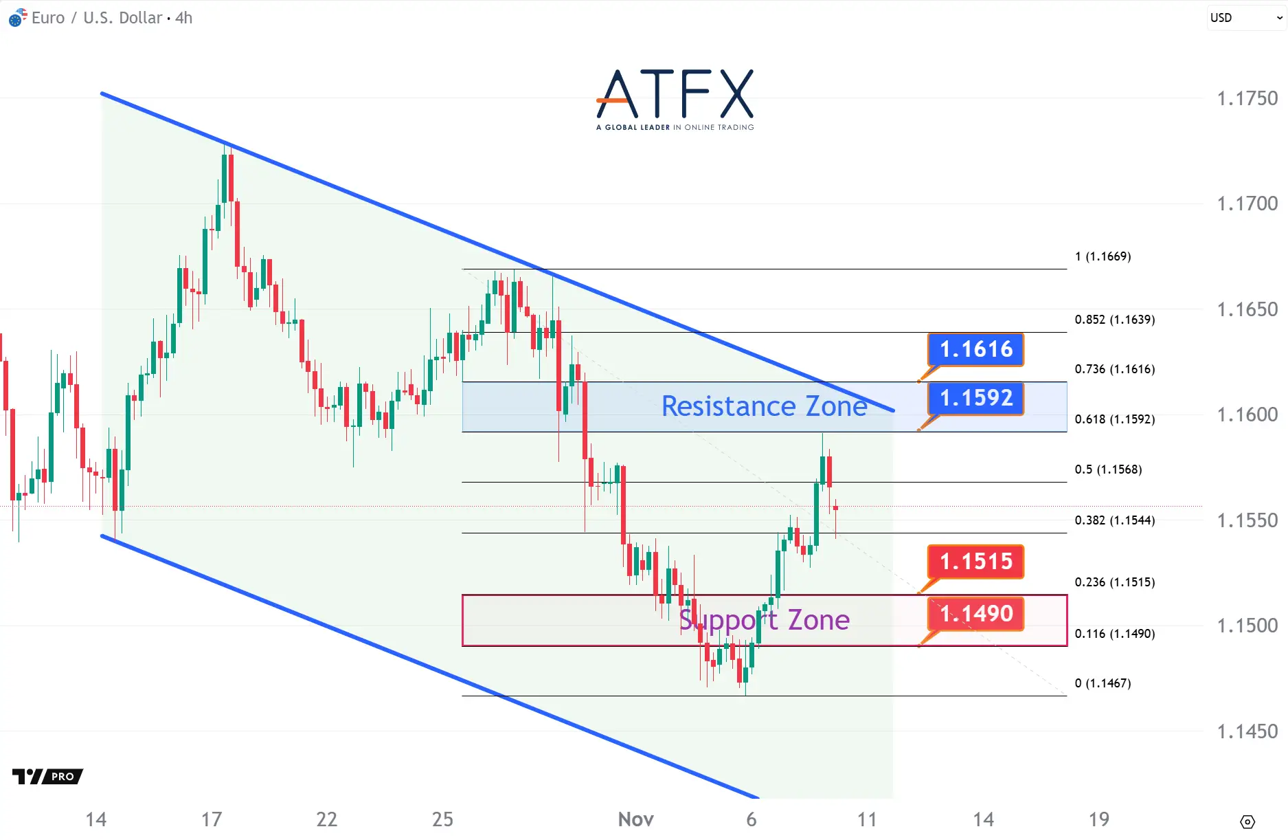 20251110 欧元兑美元 Keys Instruments