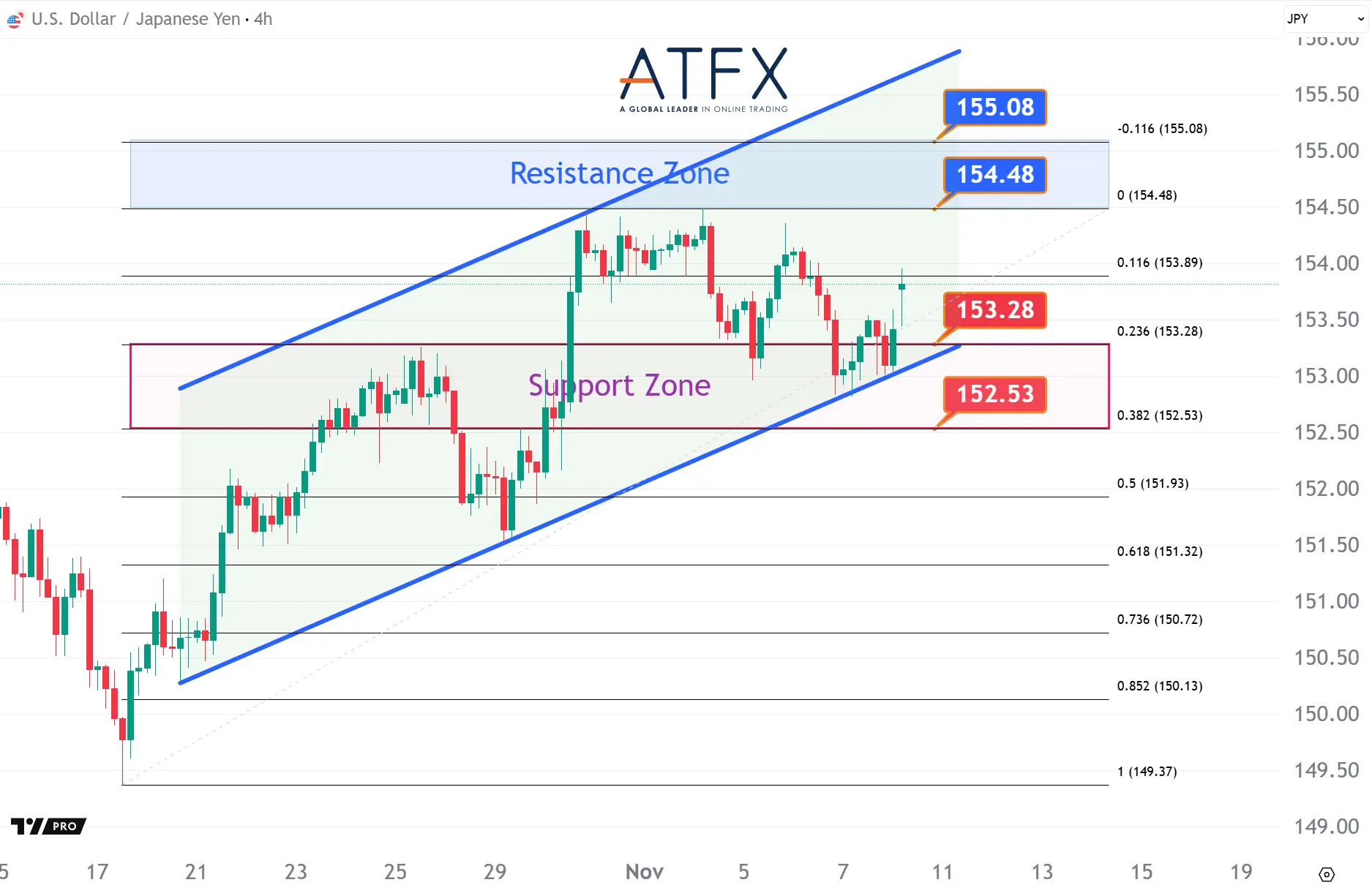 20251110 USDJPY Keys Instruments