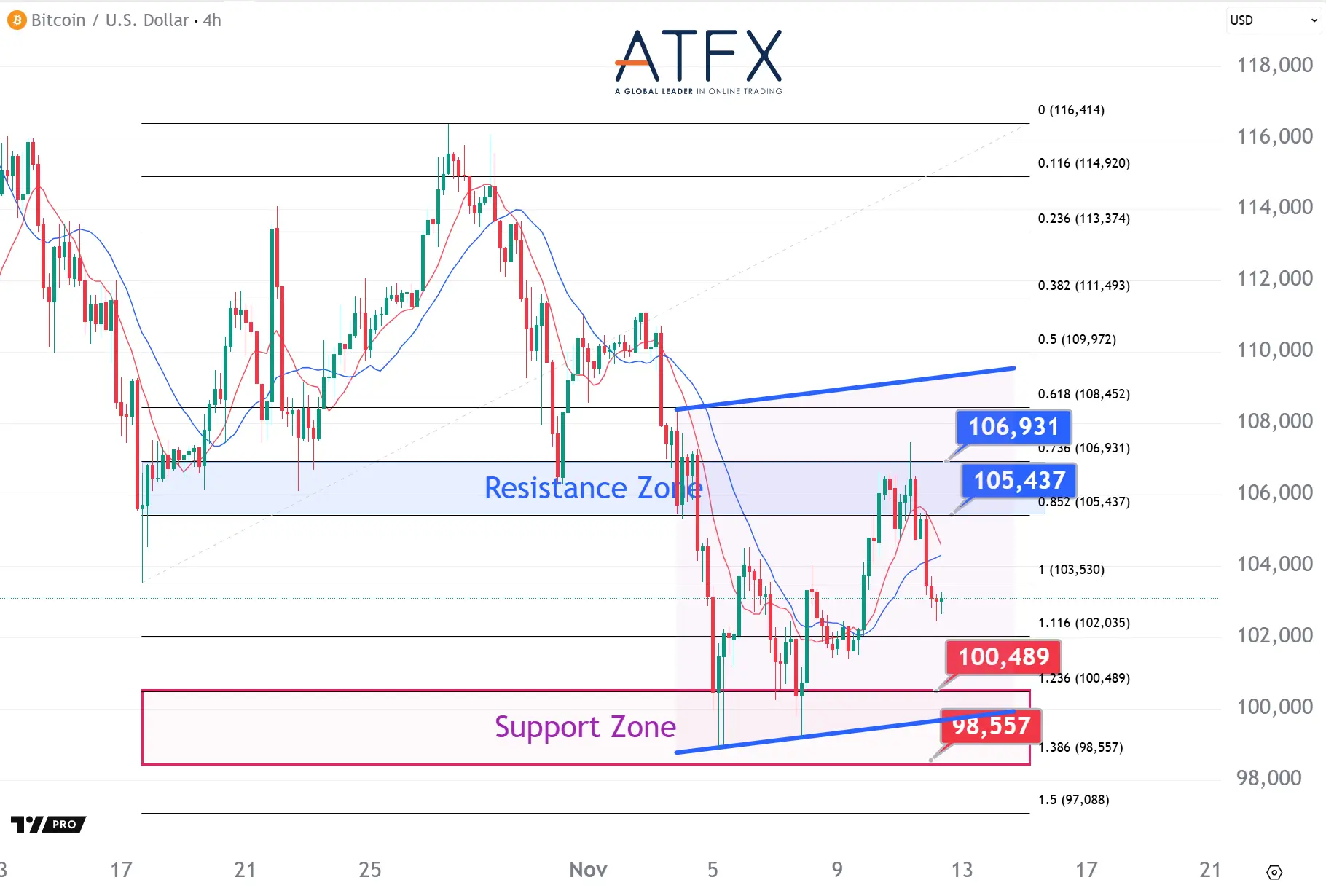 20251112 BTC Keys Instruments