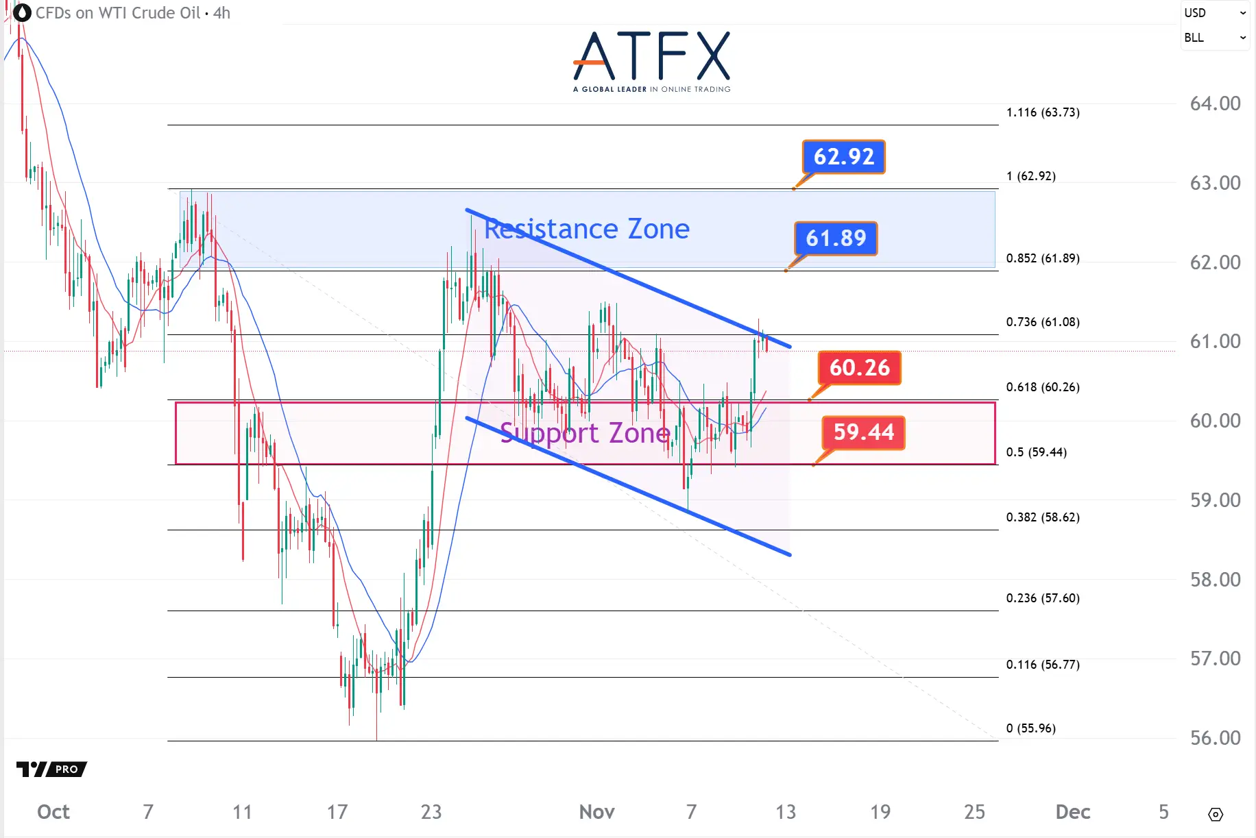 20251112 美国原油期货(12月) Keys Instruments