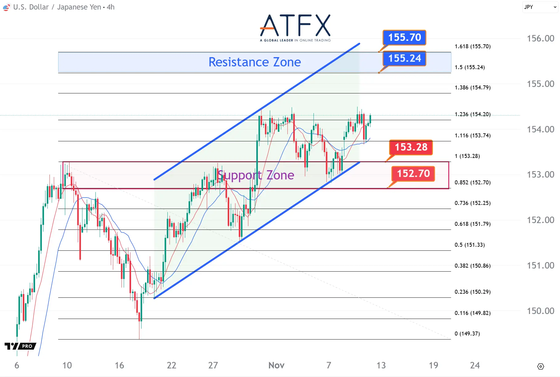 20251112 USDJPY Keys Instruments