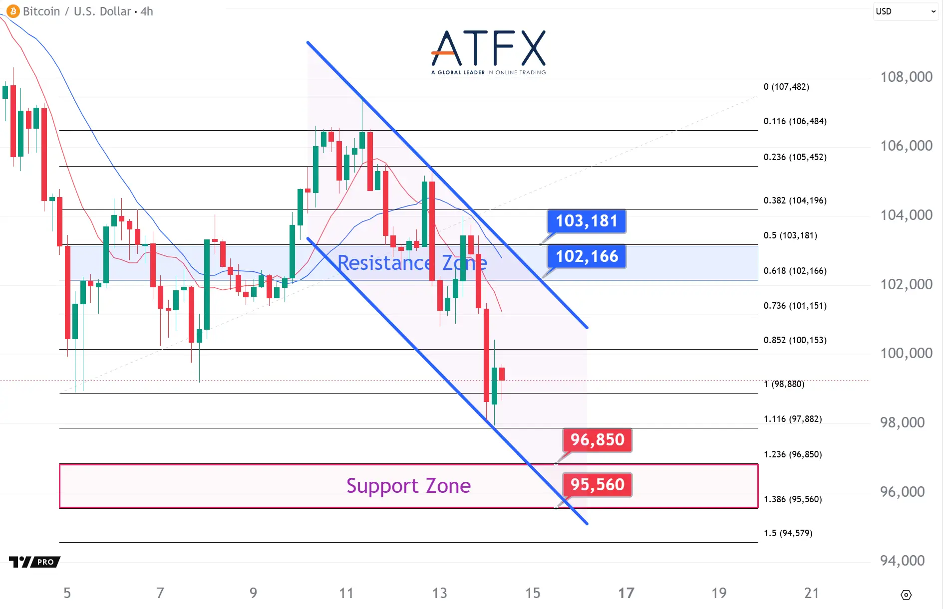 20251114 BTC Keys Instruments