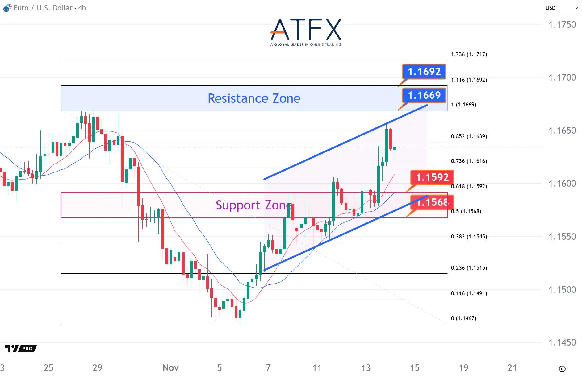 20251114 欧元兑美元 Keys Instruments