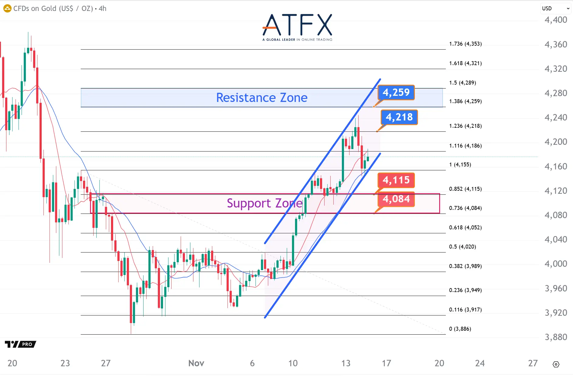 20251114 现货黄金 Keys Instruments