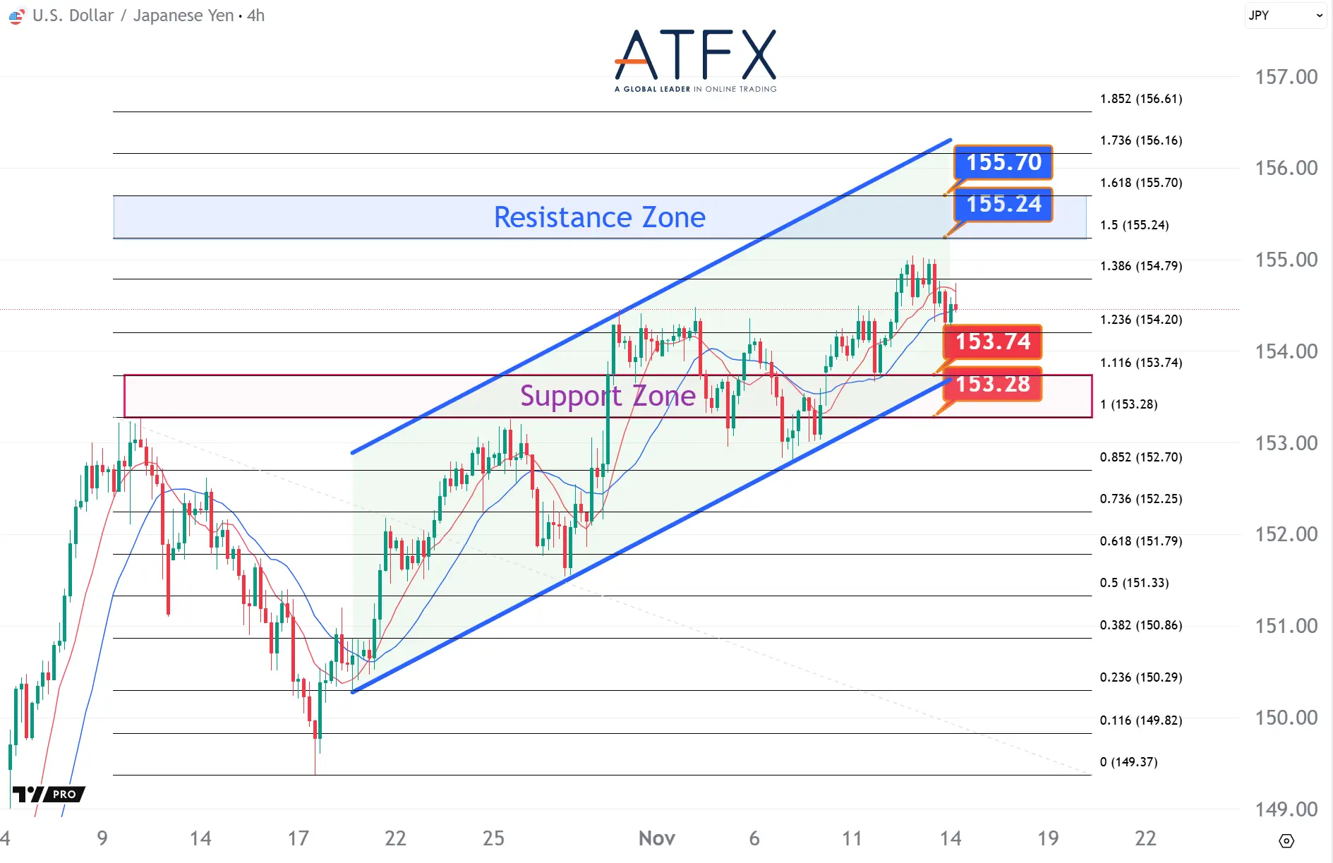 20251114 美元兑日元 Keys Instruments