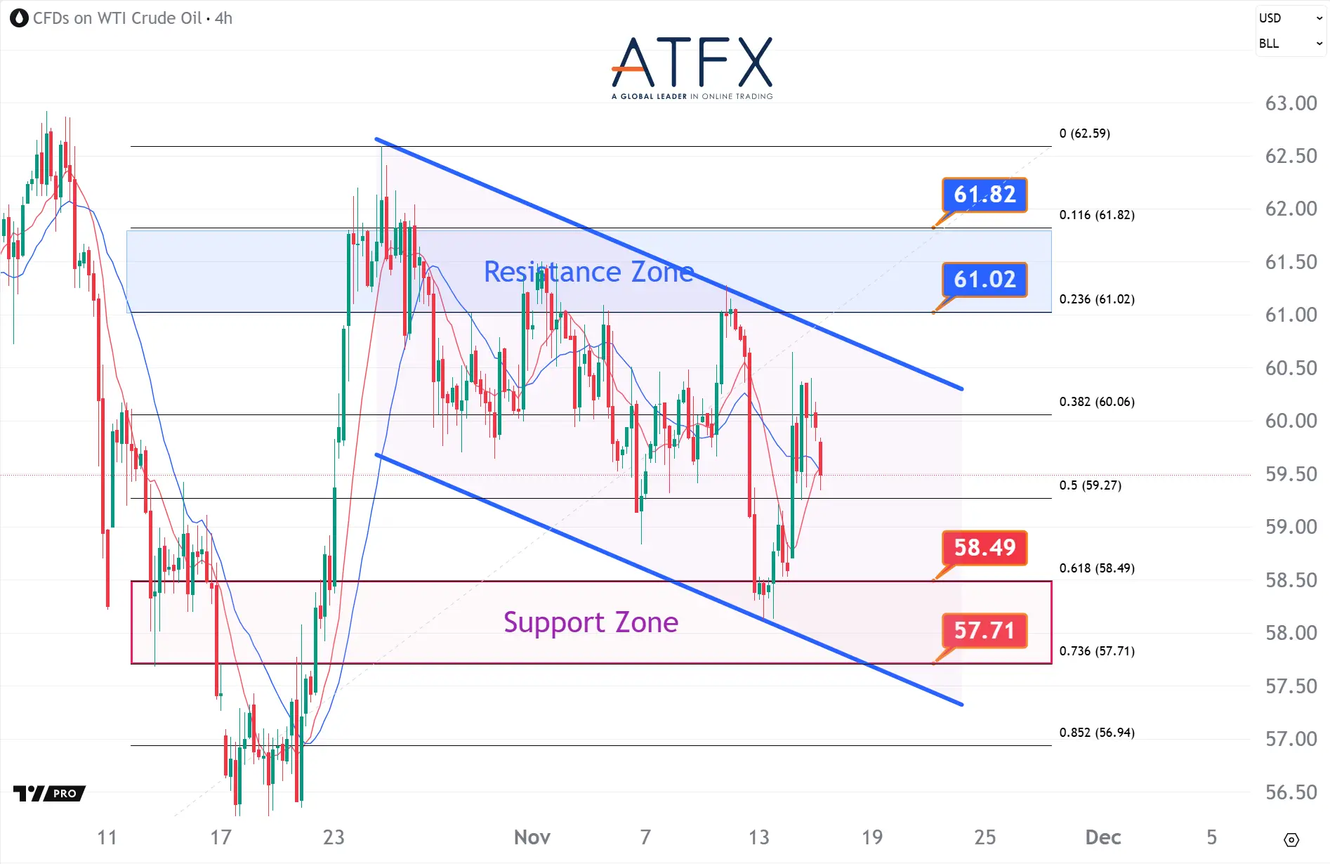 20251117 美国原油期货(12月) Keys Instruments