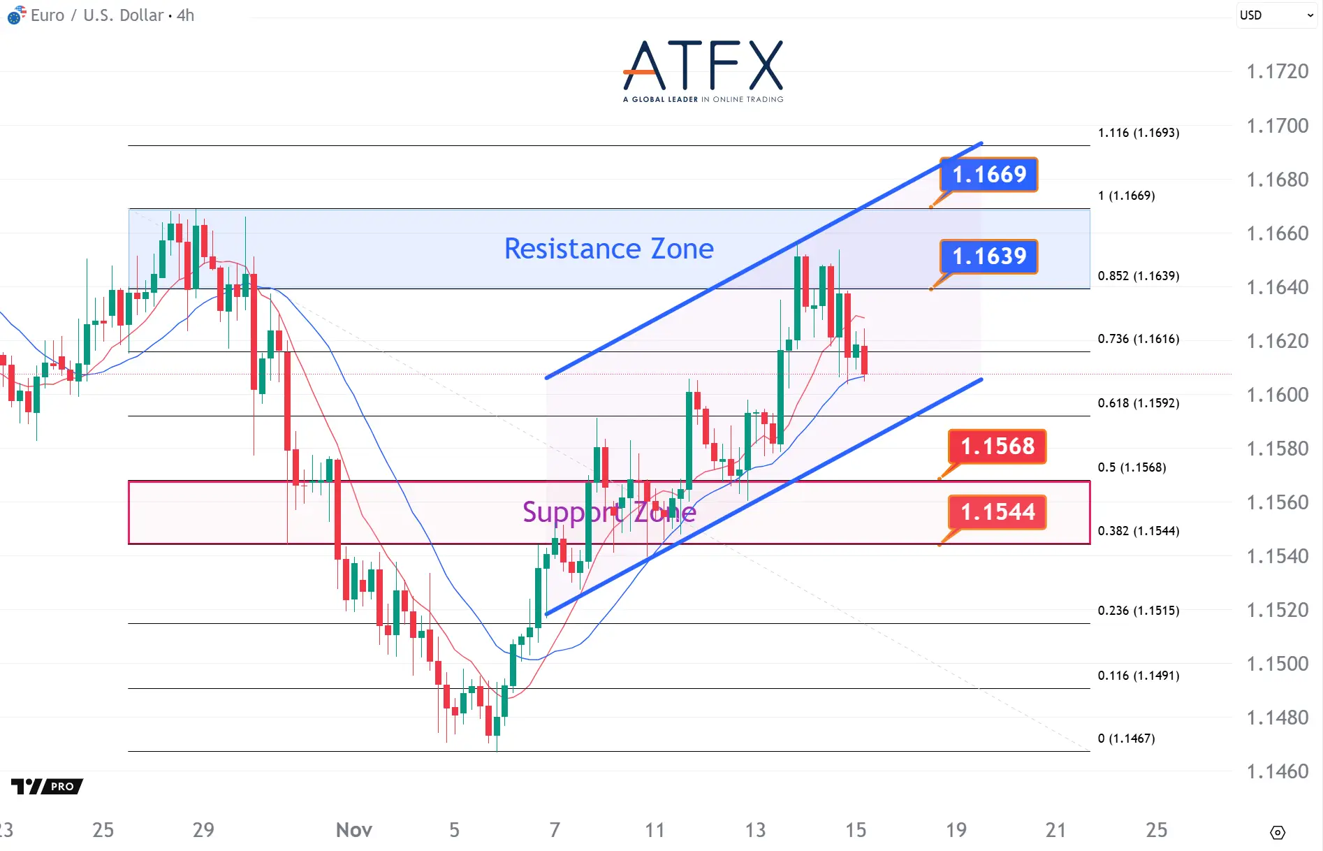 20251117 欧元兑美元 Keys Instruments