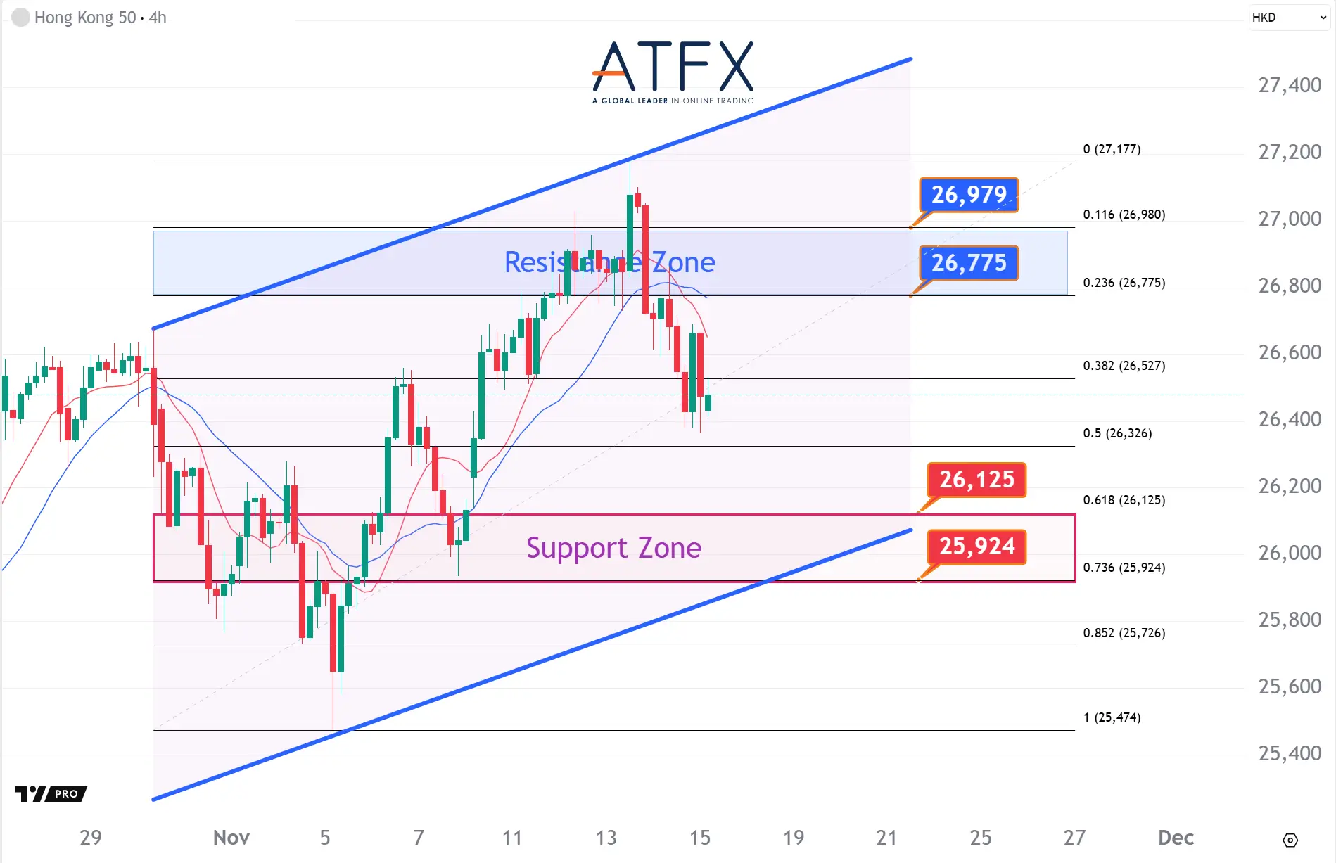 20251117 香港恒生指数HK50 Keys Instruments