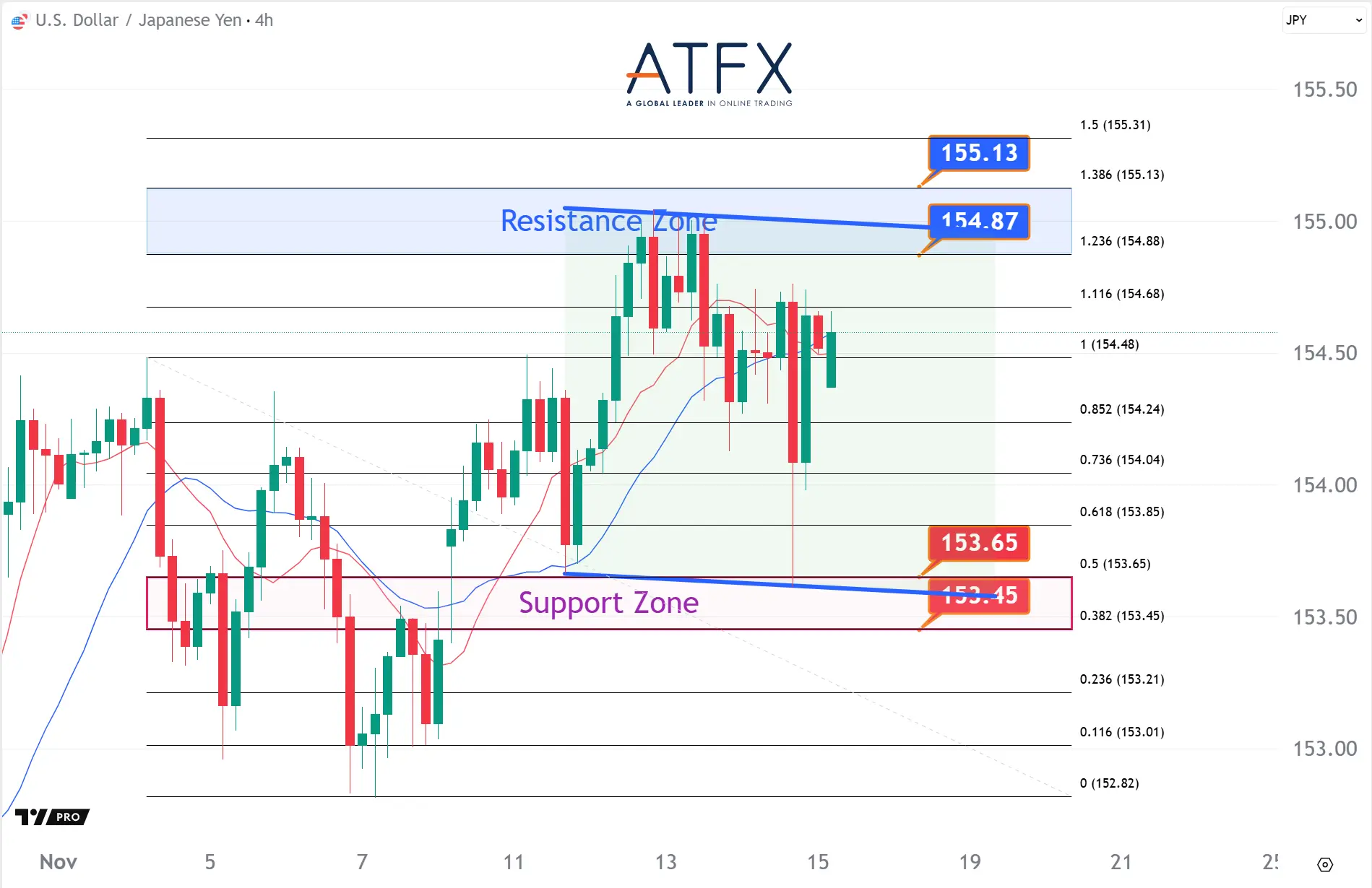 20251117 美元兑日元 Keys Instruments