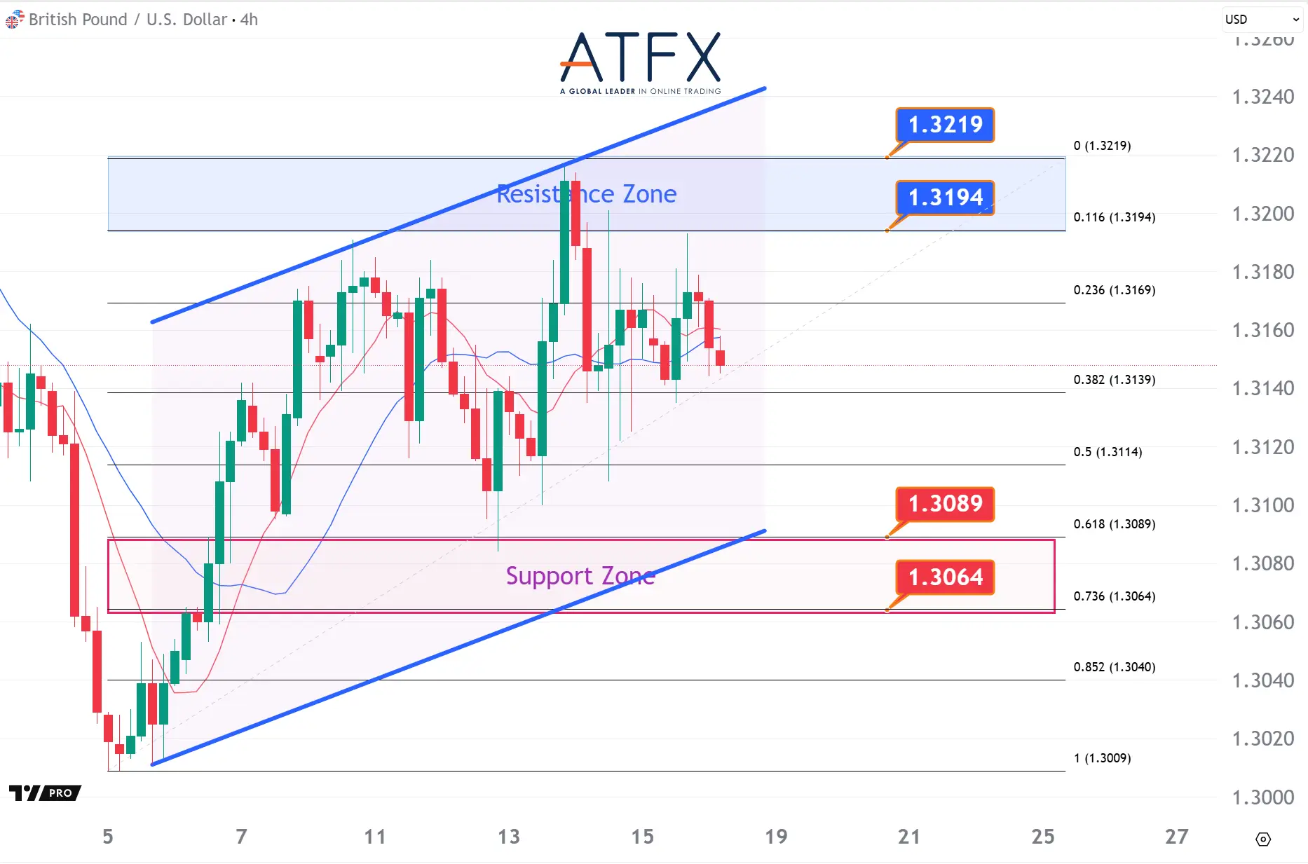 20251118 英镑兑美元 Keys Instruments