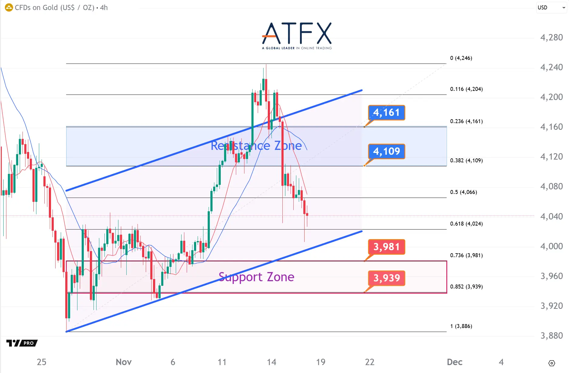 20251118 现货黄金 Keys Instruments