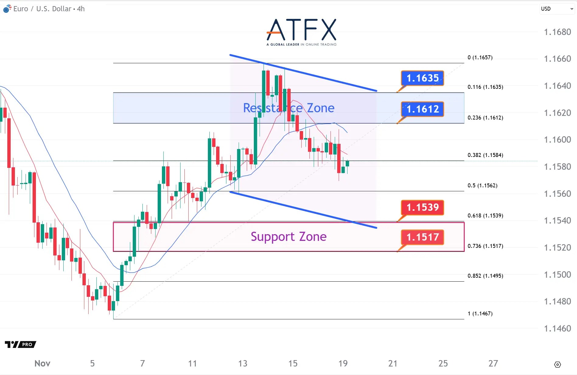 20251119 欧元兑美元 Keys Instruments