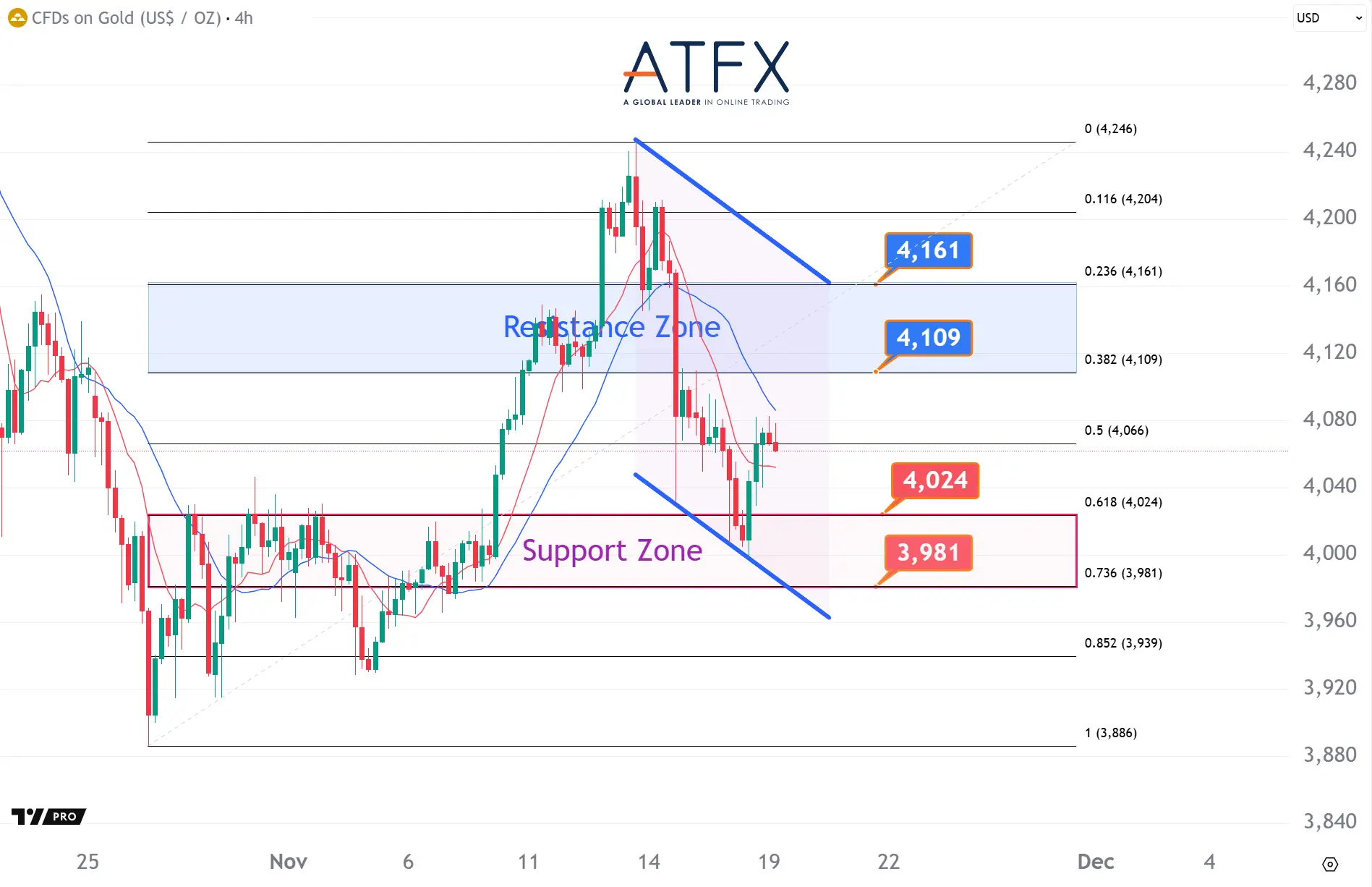 20251119 现货黄金 Keys Instruments