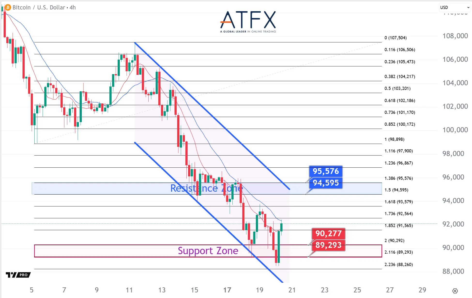 20251120 BTC Keys Instruments