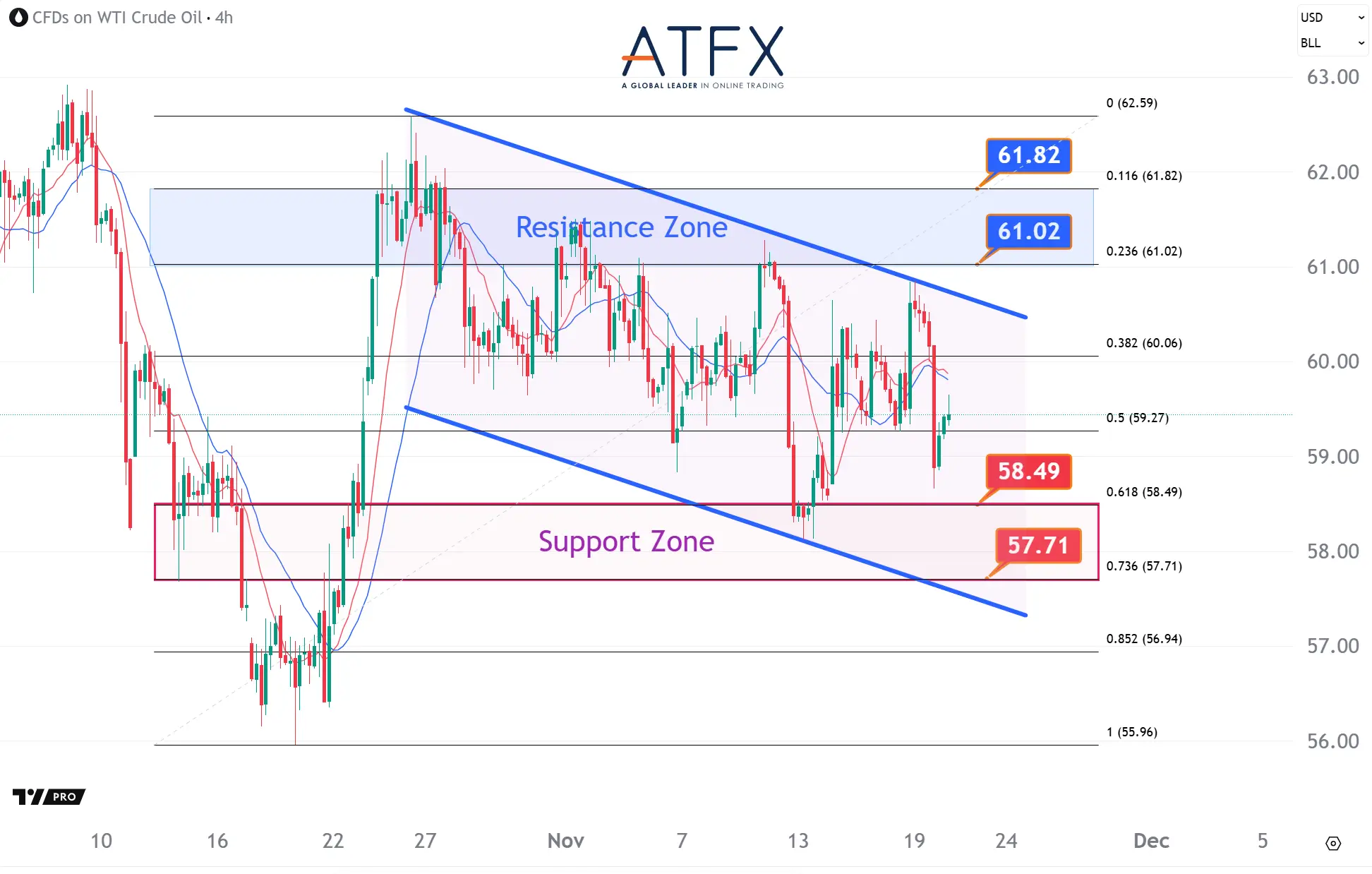 20251120 US Crude Oil Futures (JAN) Keys Instruments