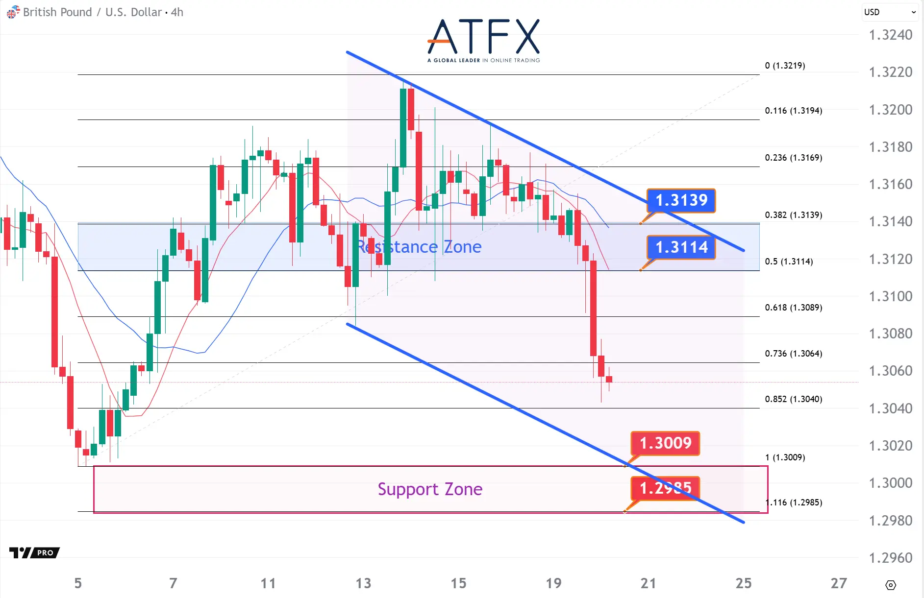 20251120 GBPUSD Keys Instruments