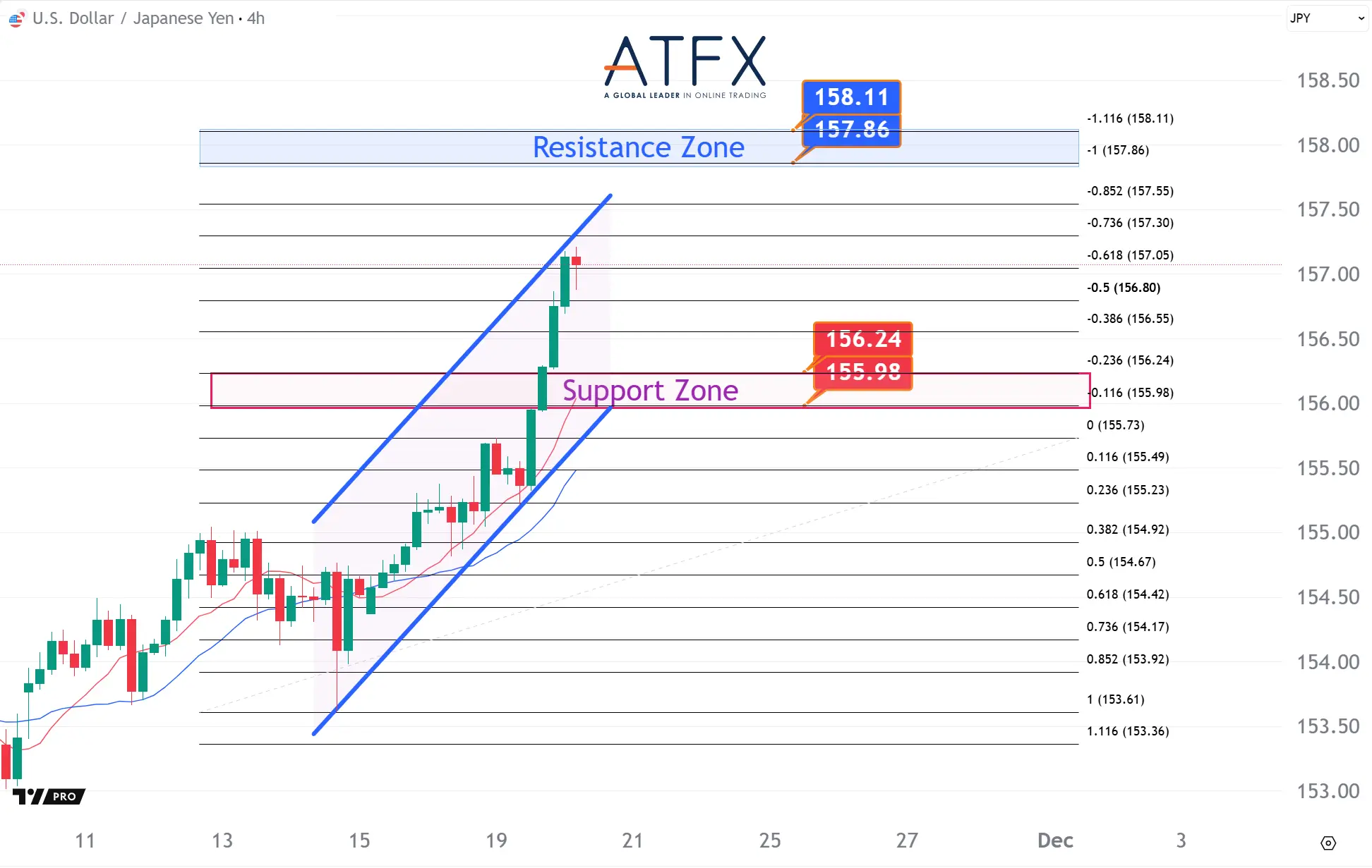 20251120 USDJPY Keys Instruments