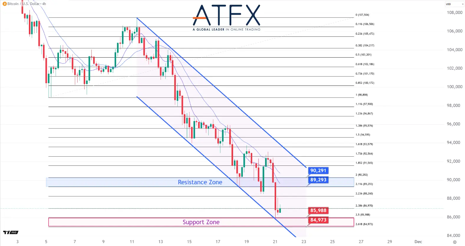 20251121 BTC Keys Instruments