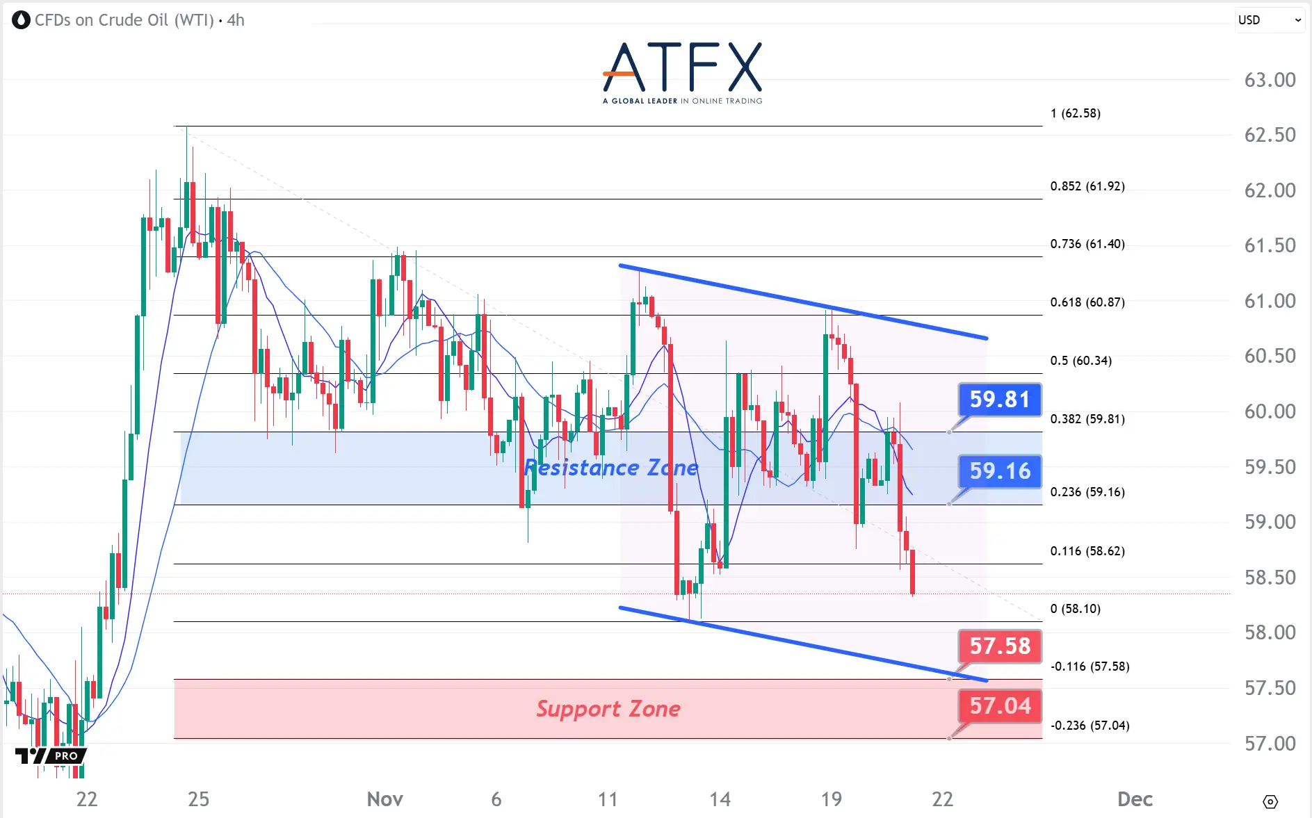 20251121 美国原油期货(1月) Keys Instruments