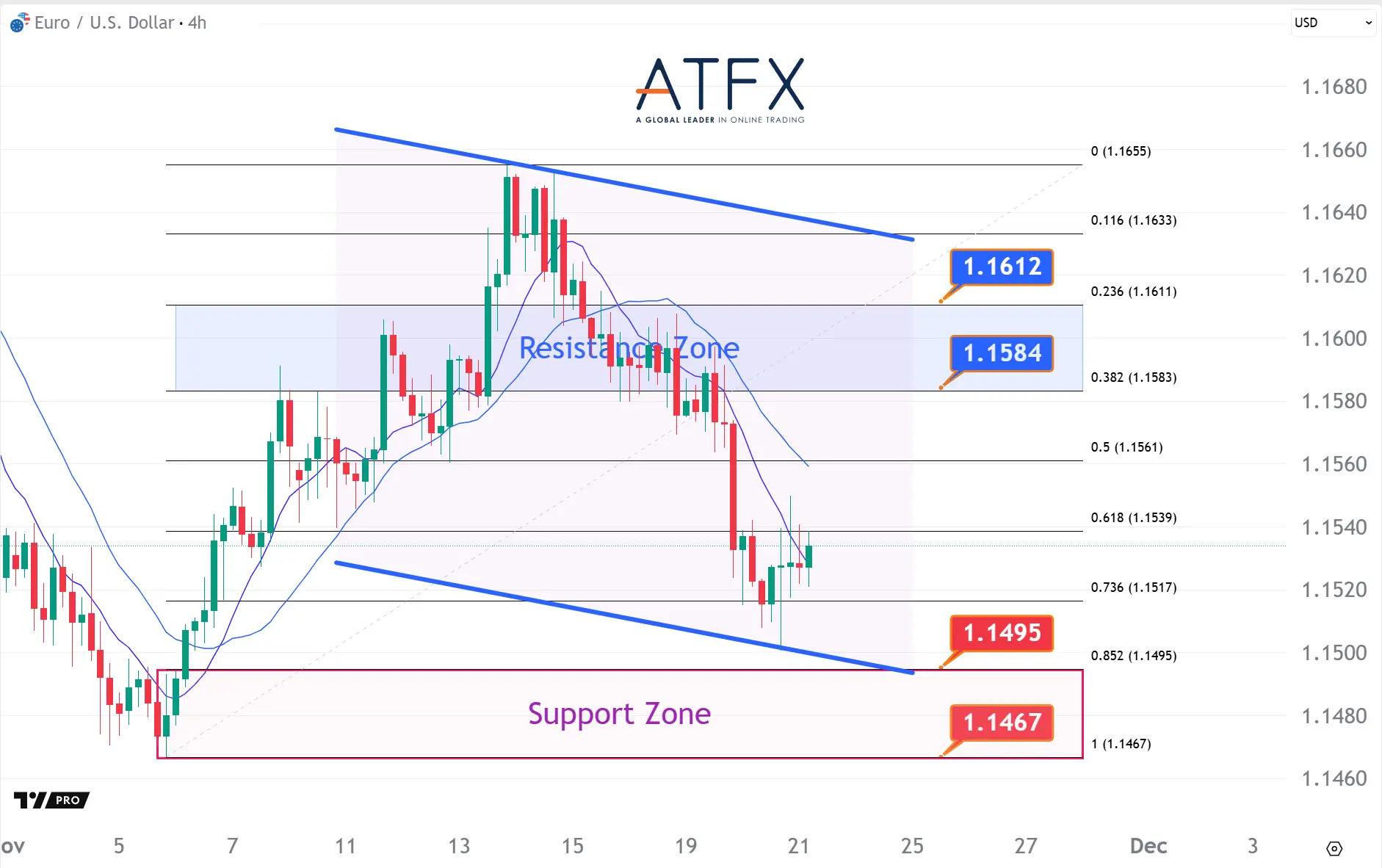 20251121 欧元兑美元 Keys Instruments