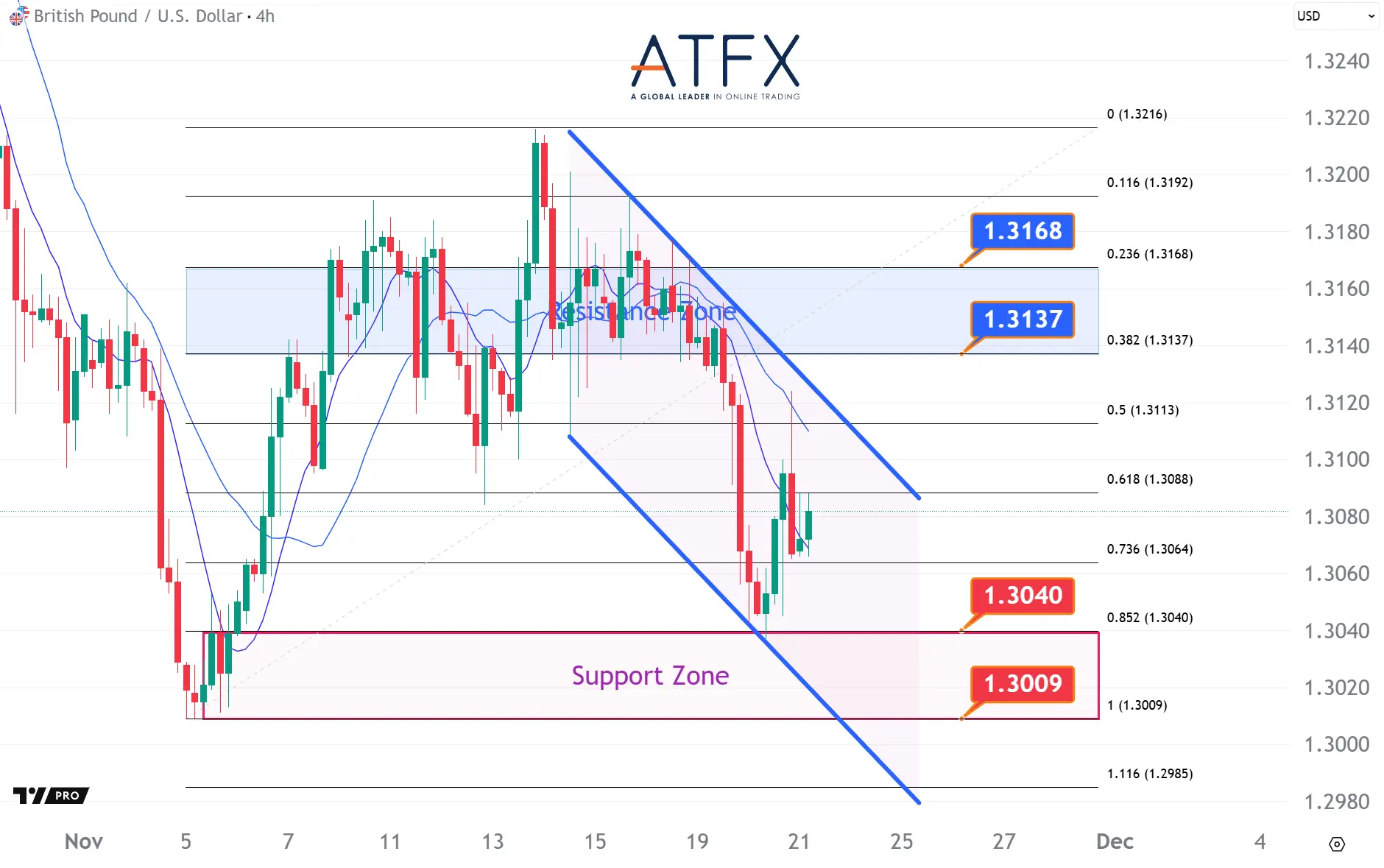 20251121 英镑兑美元 Keys Instruments
