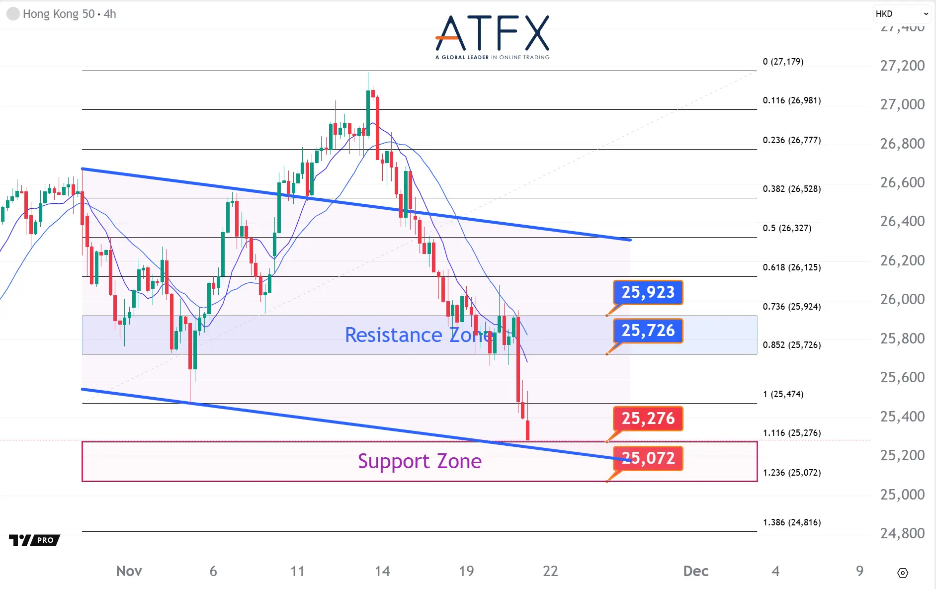 20251121 香港恒生指数HK50 Keys Instruments