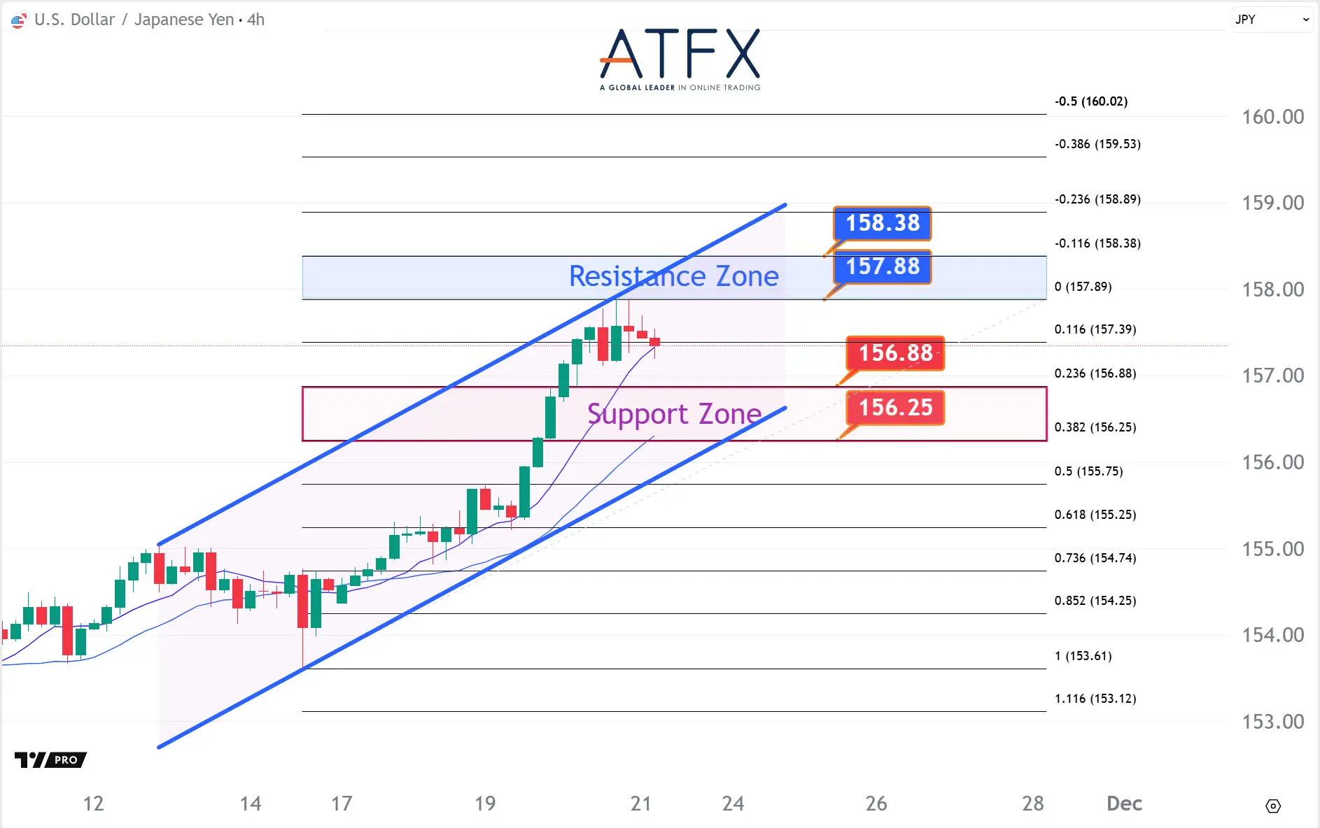 20251121 USDJPY Keys Instruments