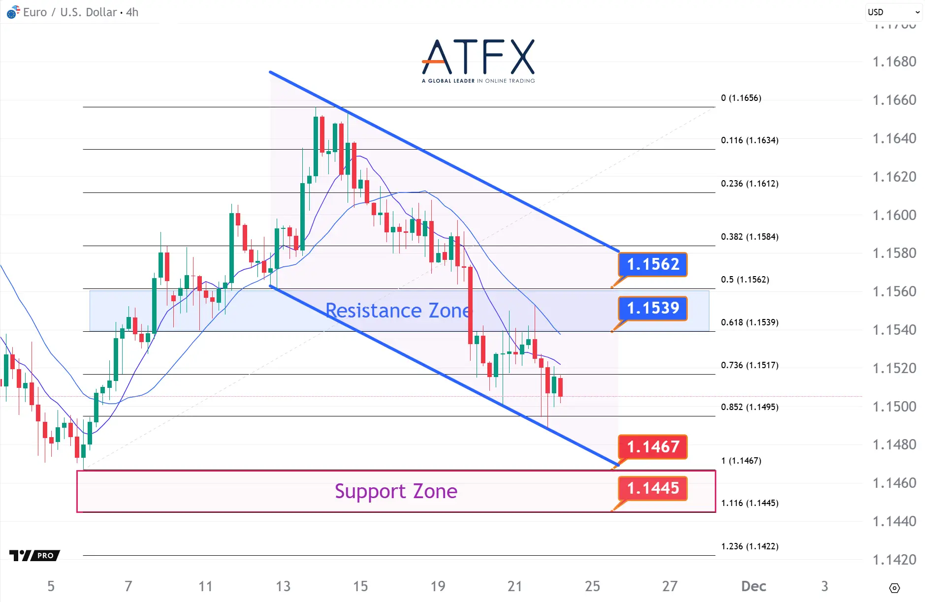 20251124 欧元兑美元 Keys Instruments
