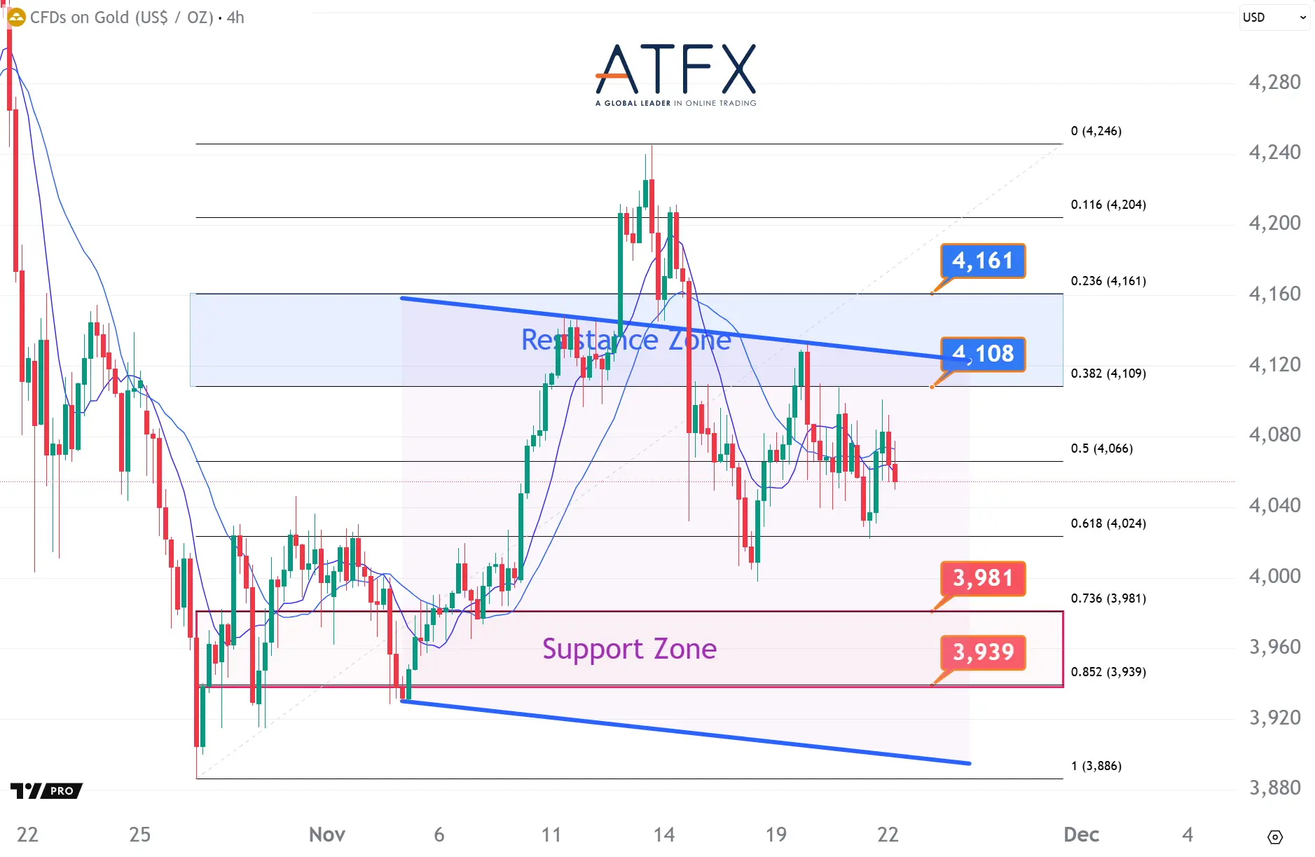 20251124 现货黄金 Keys Instruments