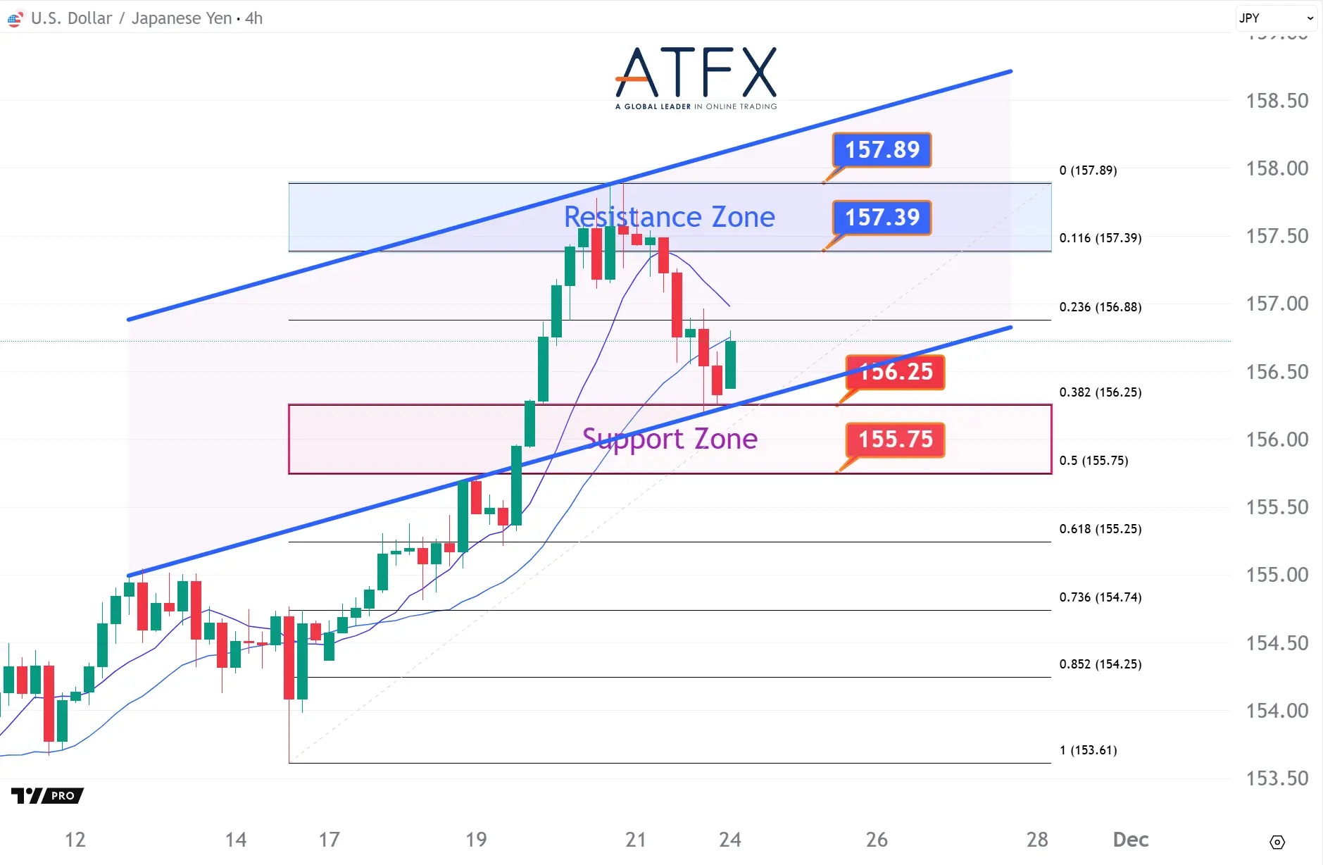 20251124 美元兑日元 Keys Instruments