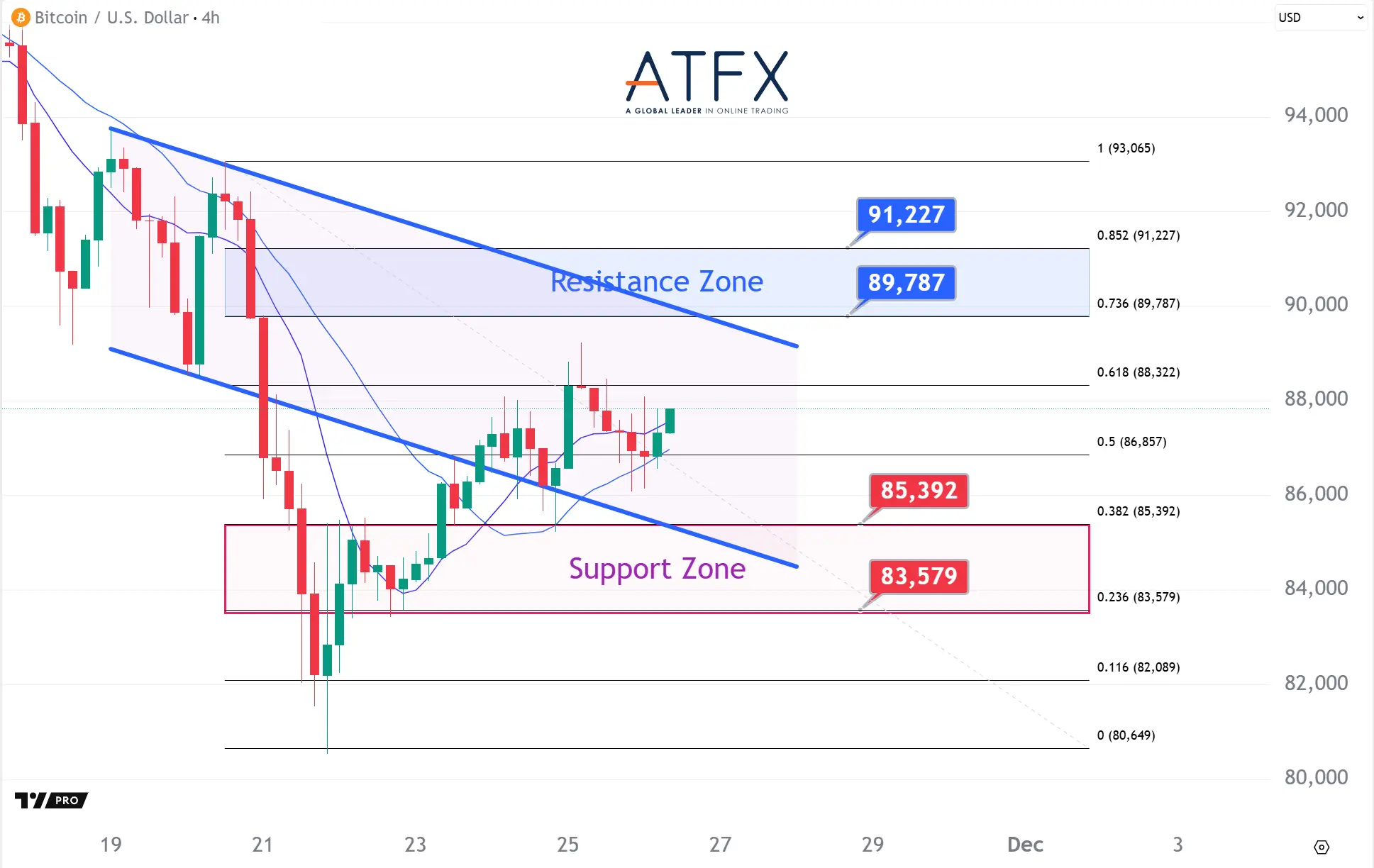 20251126 BTC Keys Instruments