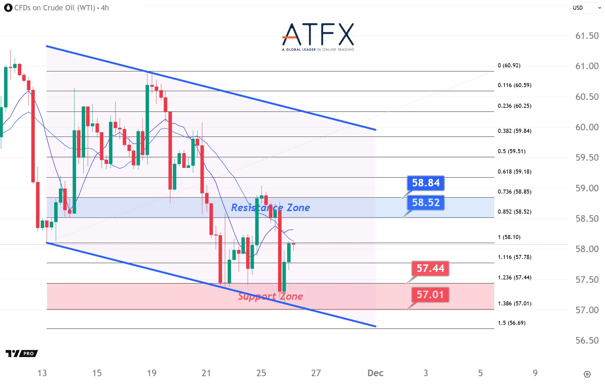 20251126 美国原油期货（1月） Keys Instruments